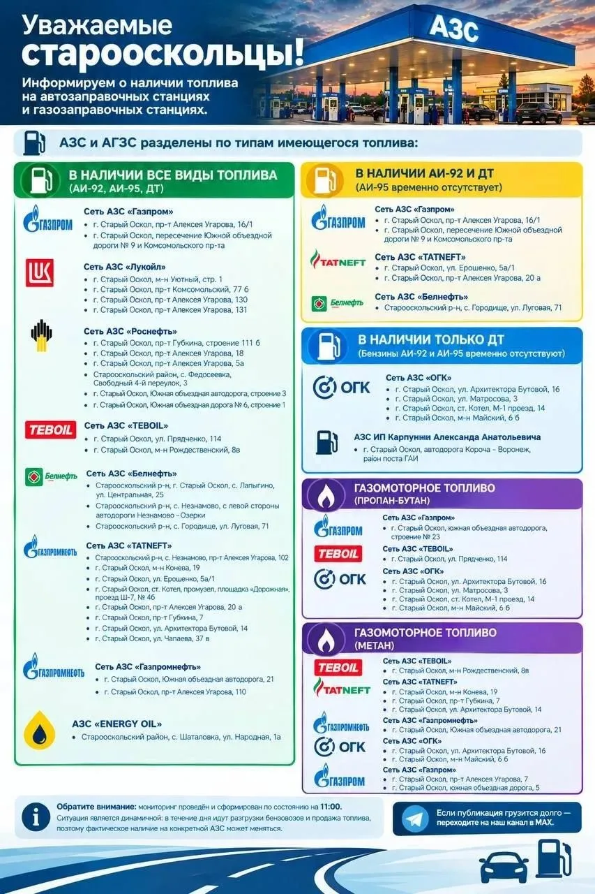 ⛽️ Информация о наличии топлива на АЗС в Старооскольском округе