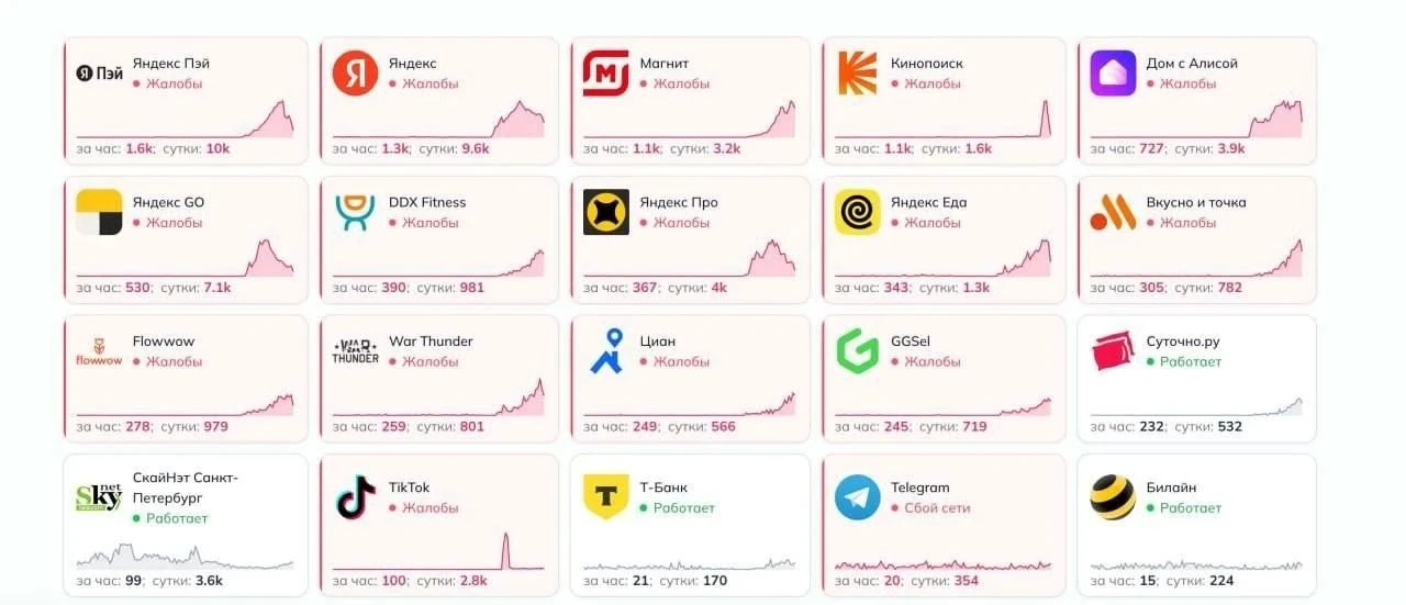 ❗️ Атака БПЛА под Владимиром могла повлиять на работу интернет-сервисов по всей России