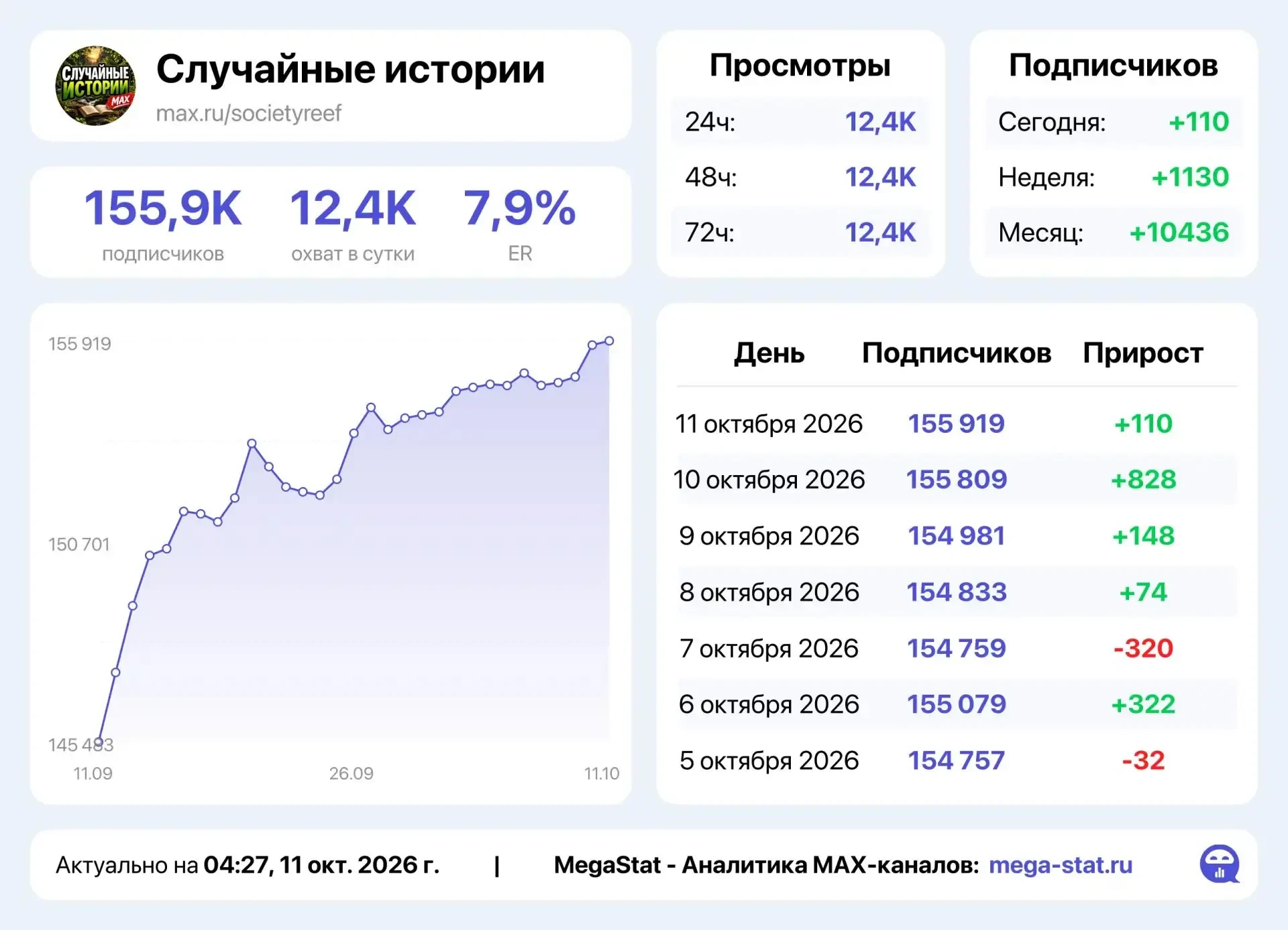 📣 Продаю