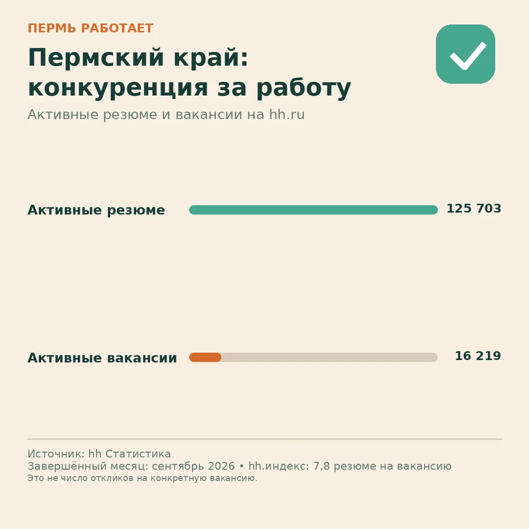 📊 Пермский край: баланс соискателей и вакансий
