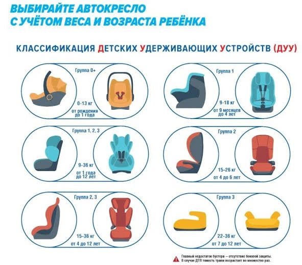 🚗 Безопасность начинается с заботы: всё о детских удерживающих устройствах (ДУУ)