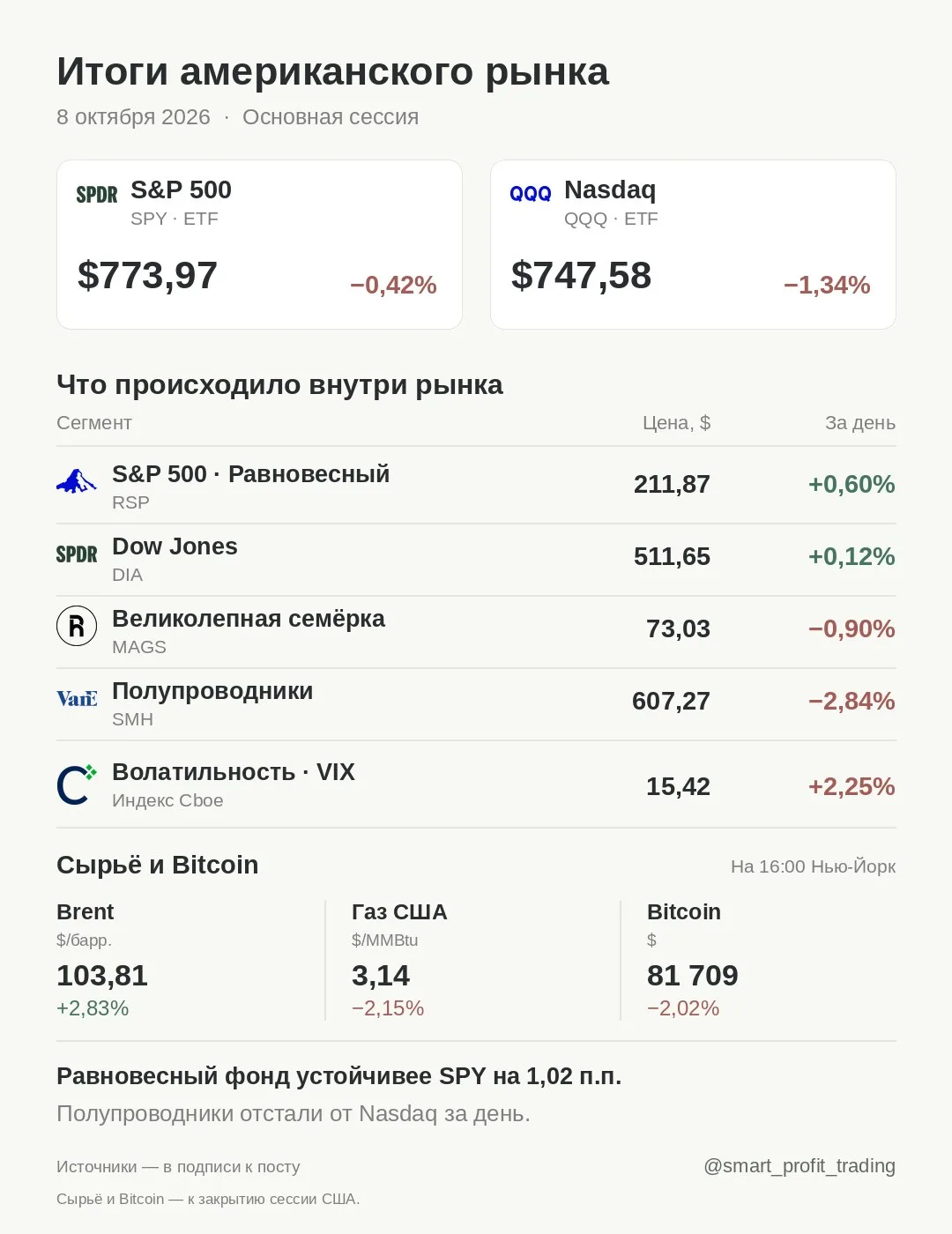 Итоги американского рынка · 08.10.2026