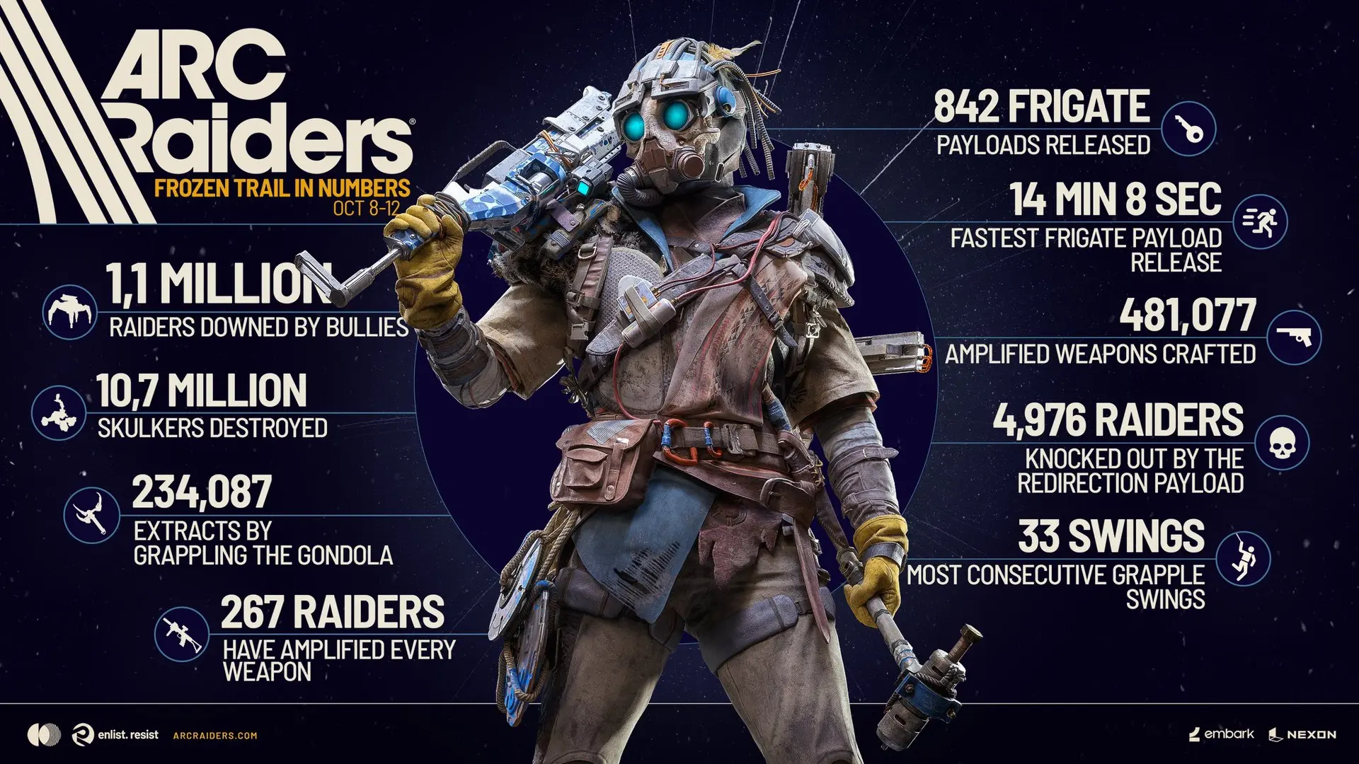 ARC RAIDERS