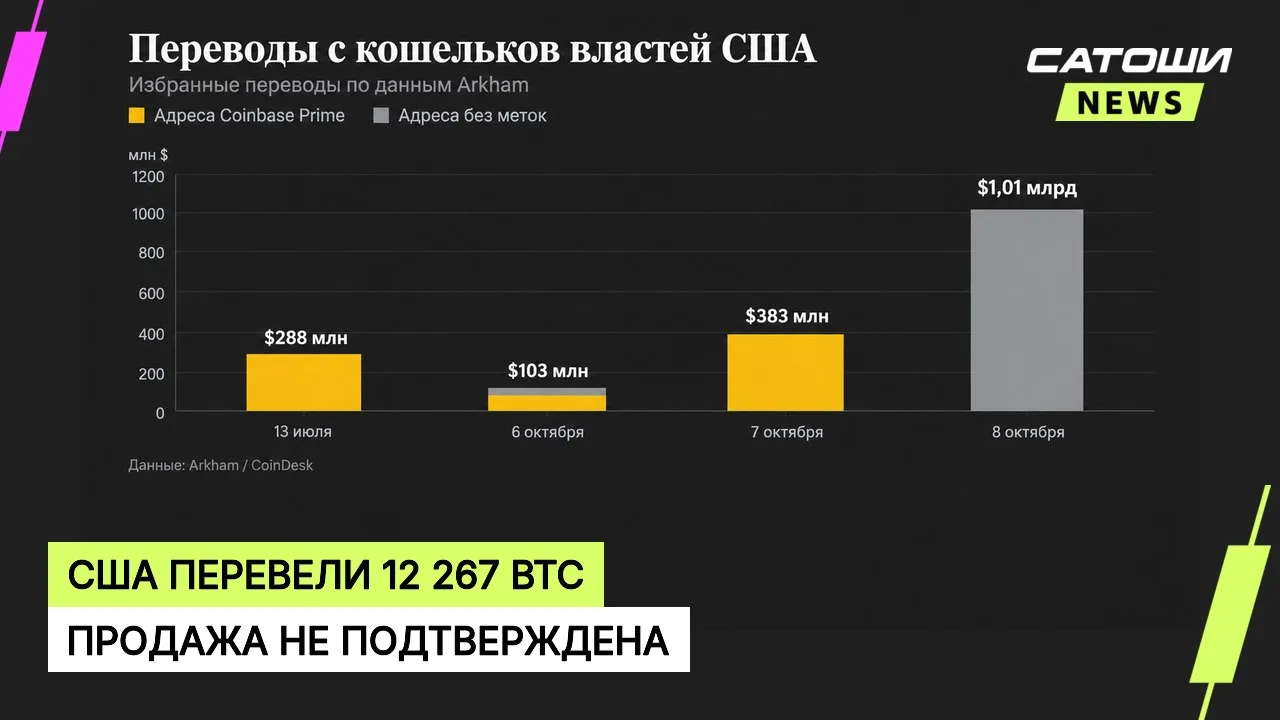 #биткоин #сша #bitfinex