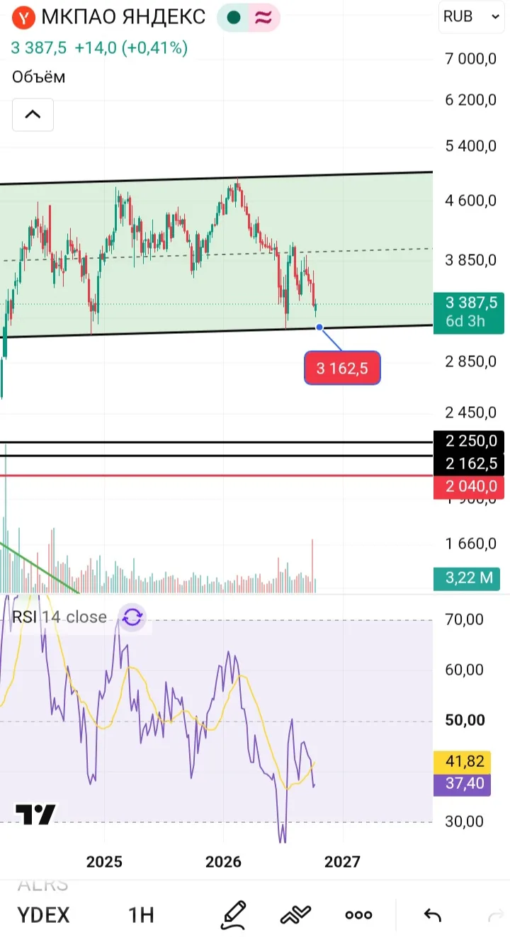 #ydex