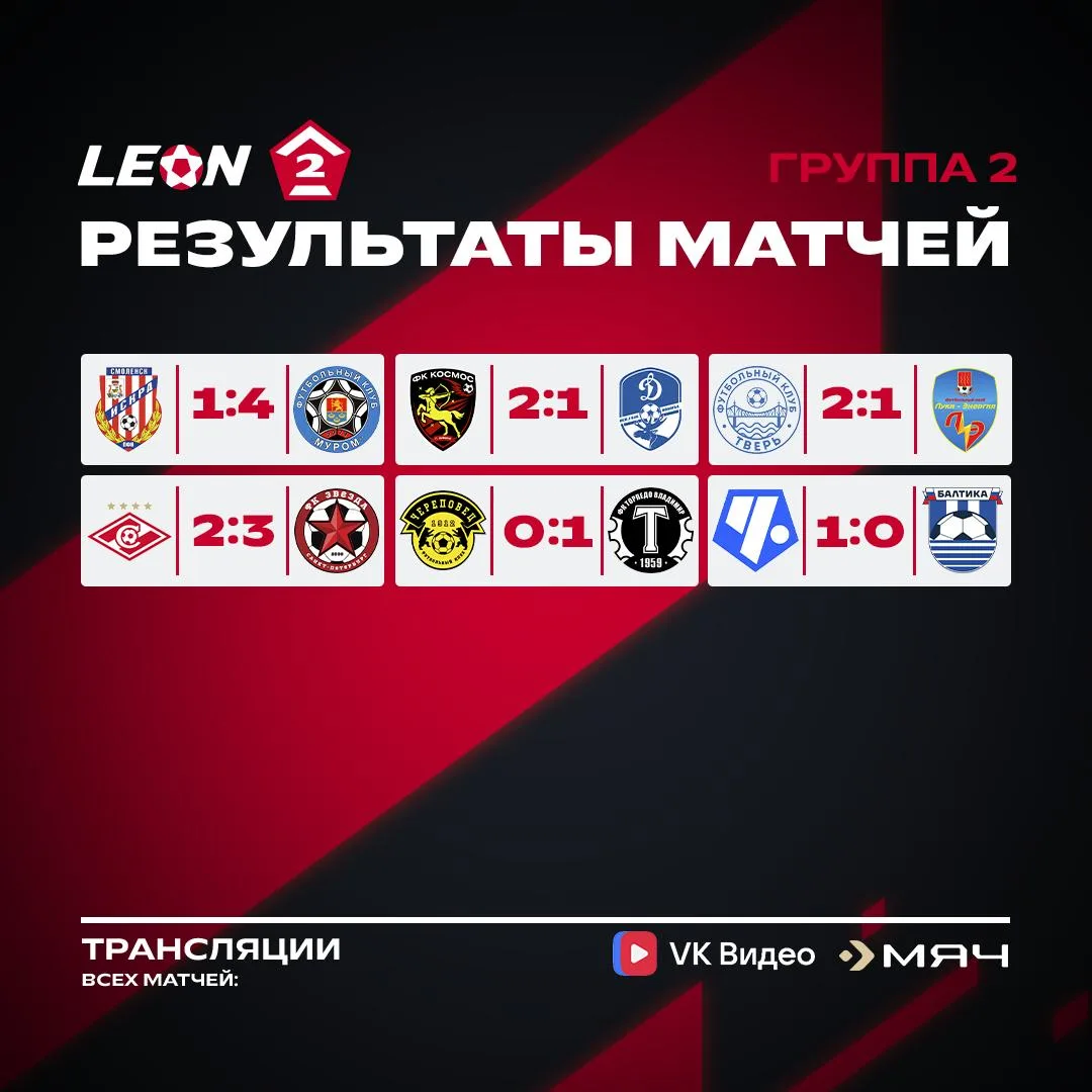 Подвели итоги тура в группе 2️⃣