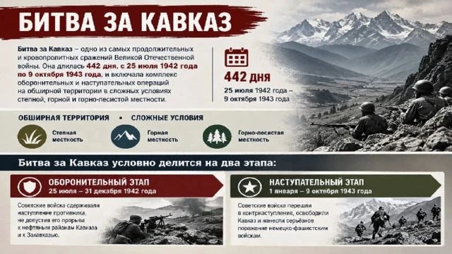 🔥 9 октября мы отмечаем годовщину Победы в битве за Кавказ - одной из важнейших и геро...