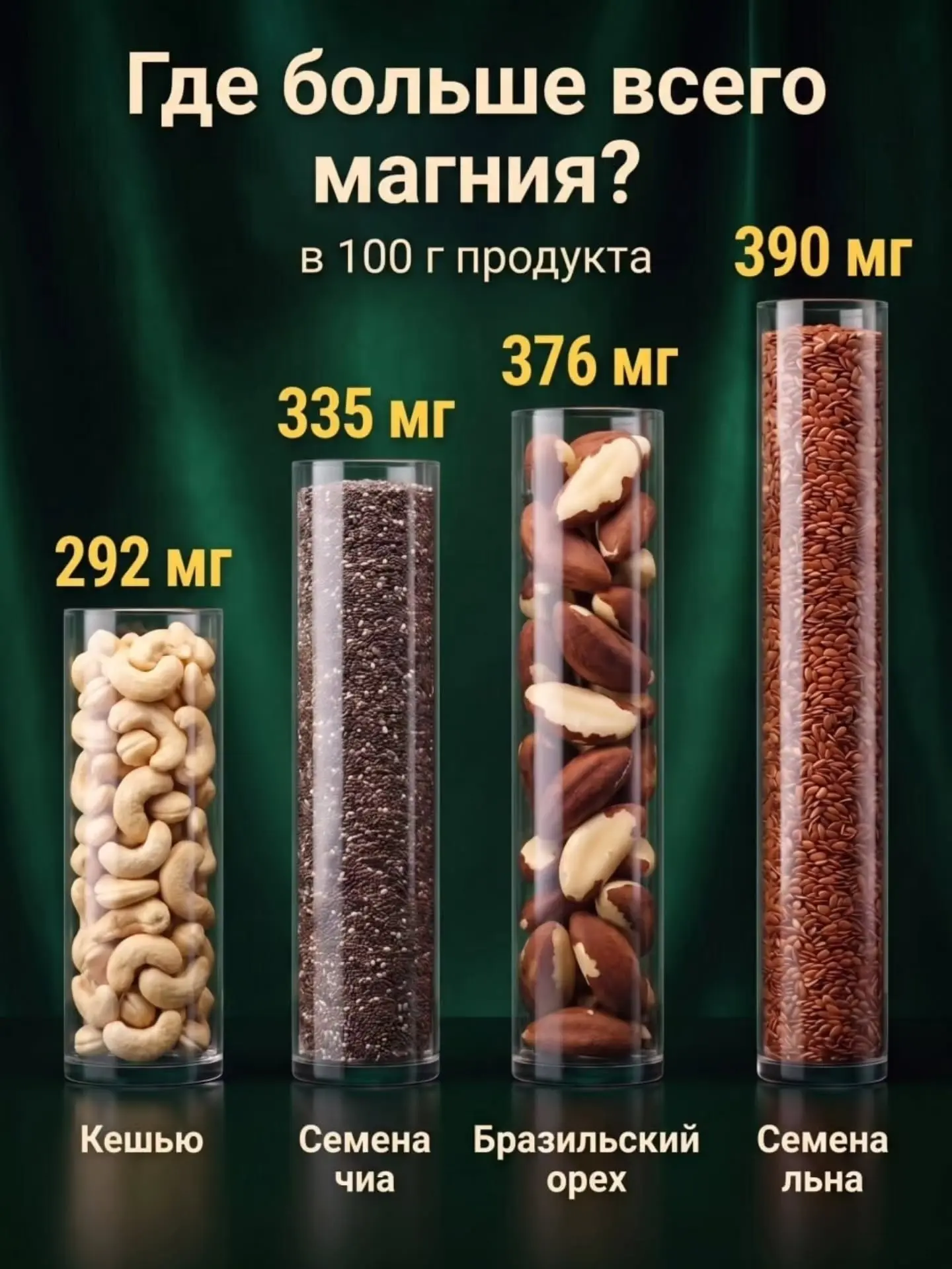 Магний