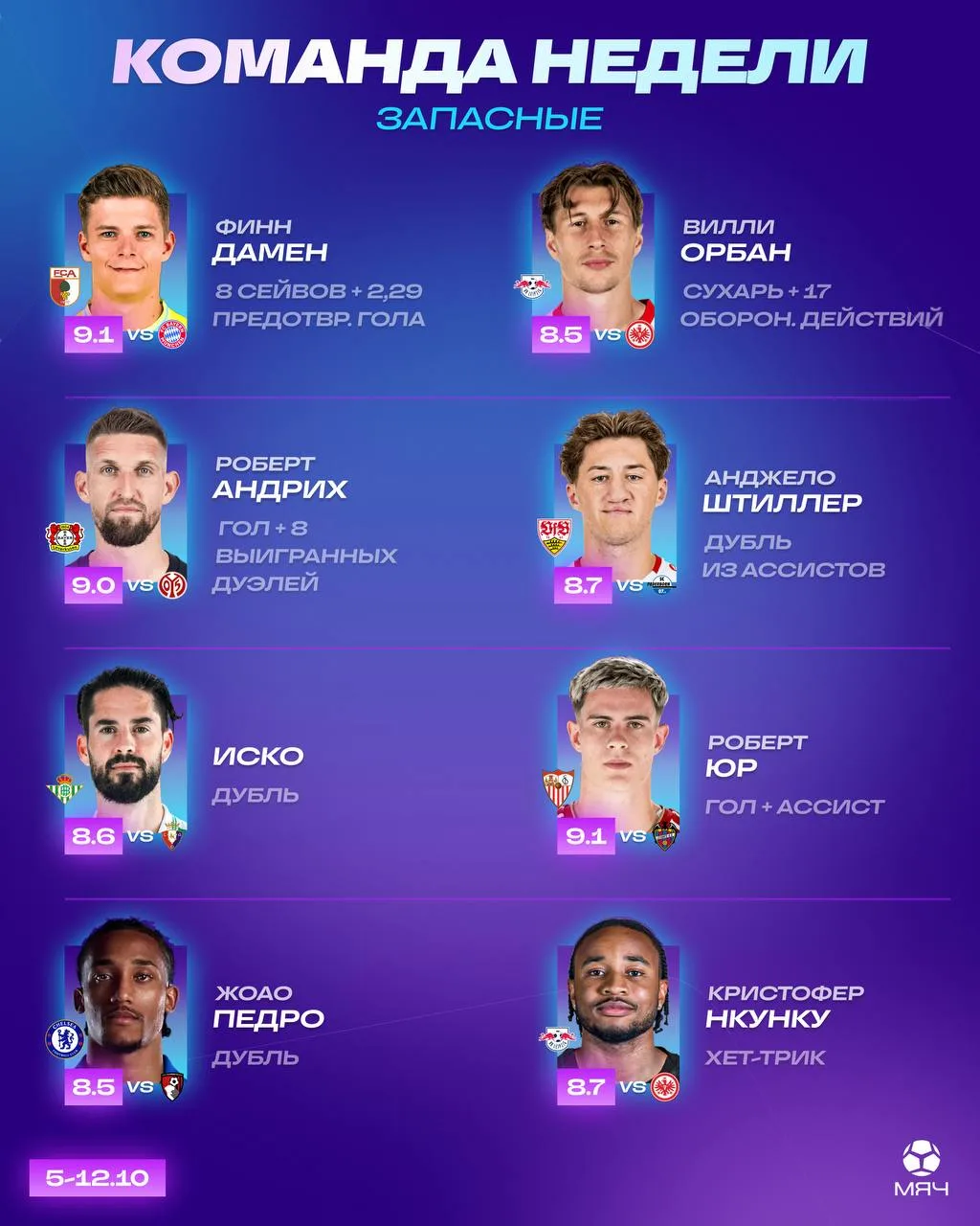 ™️  Доминация «Лейпцига» и перформансы ветеранов. #КомандаНедели №6