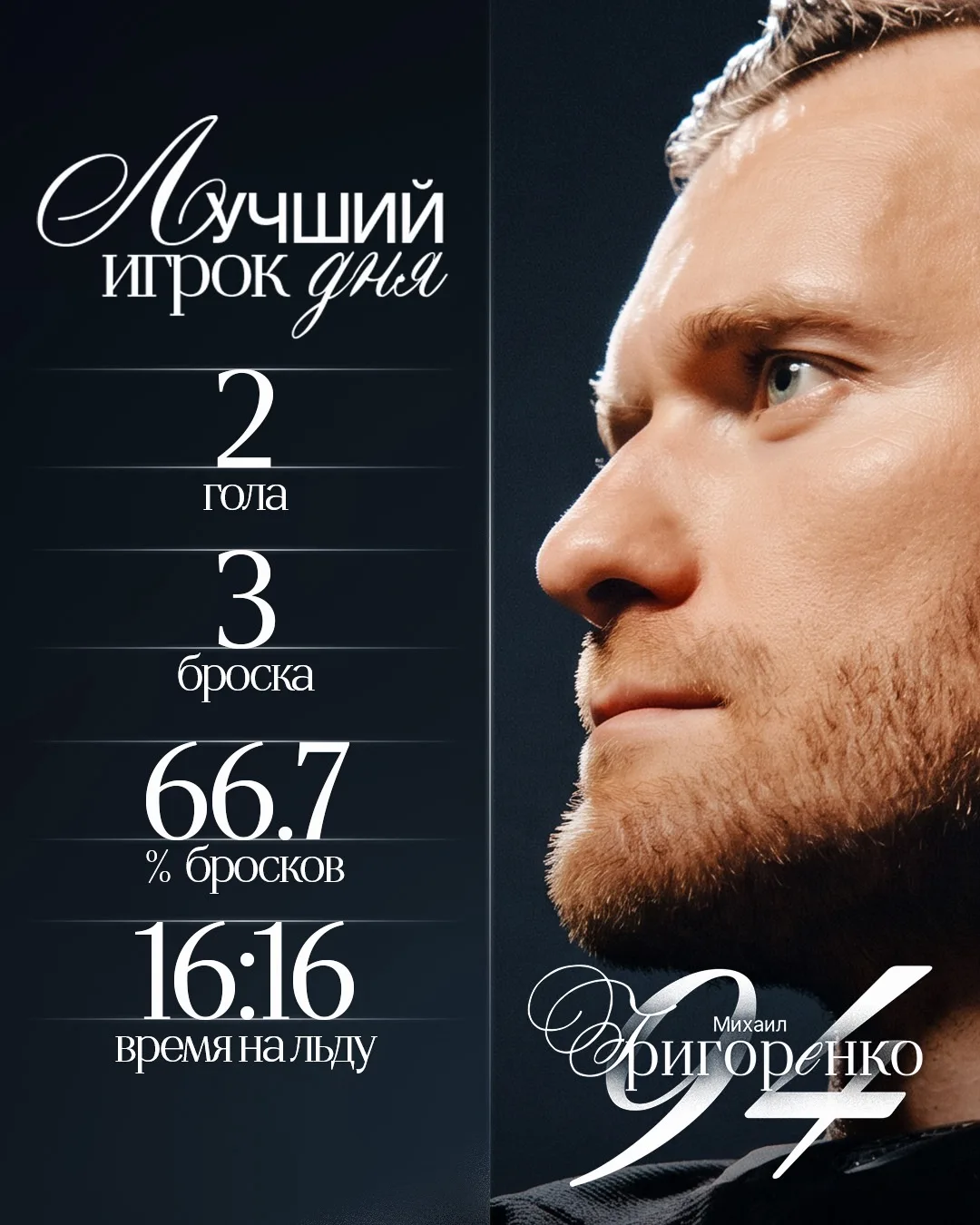 Вчера сделал дубль, сегодня забрал лучшего 😎