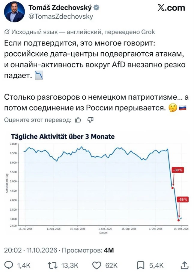 Вестоидные кибер-обезьяны на базе яндекс краулеров, показывающих сниженную за сутки акт...