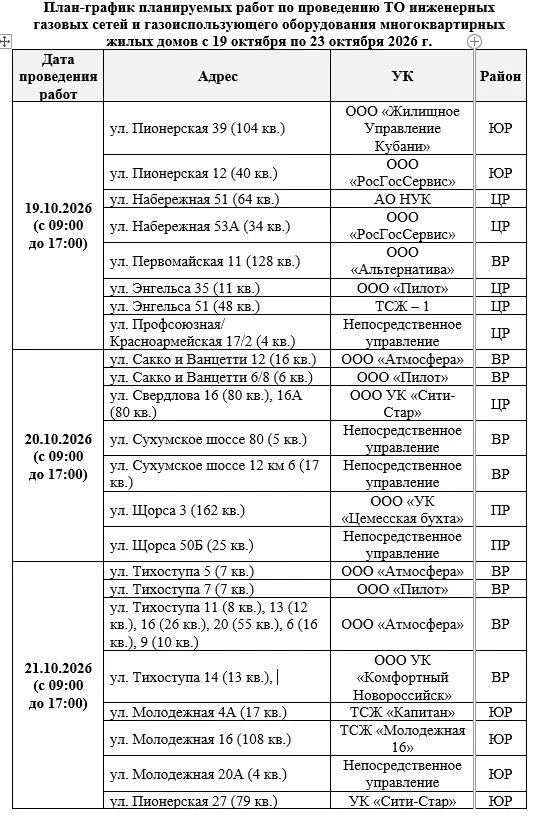 План-график планируемых работ по проведению ТО инженерных газовых сетей и газоиспользую...