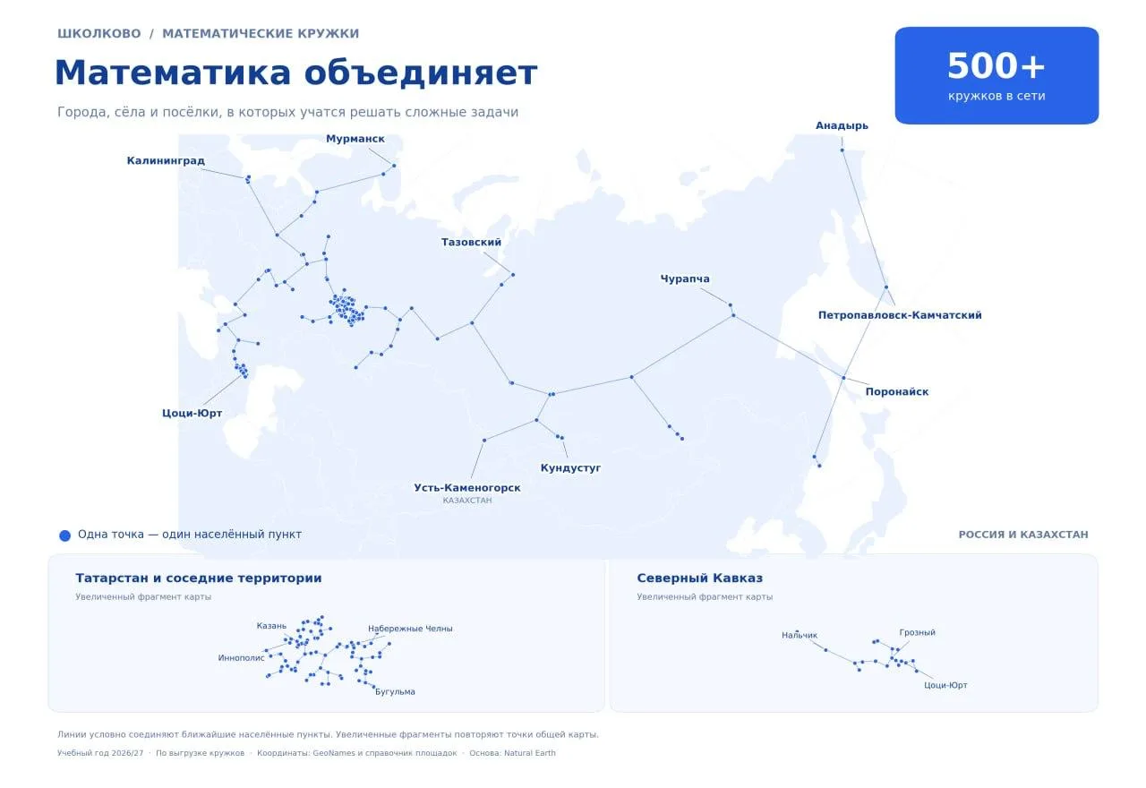 🎉 Пробили отметку в 500 кружков Школково в 50+ регионах по всей России и в Казахстане 😎