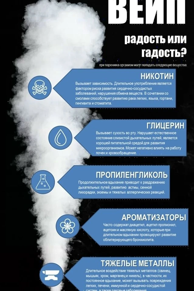 Памятка о вреде курения вейпов и электронных сигарет