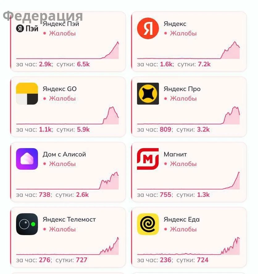 ⚡️⚡️ ЯНДЕКС УМЕР ПО ВСЕЙ РОССИИ — пользователи не могут вызвать такси, заказать доставк...
