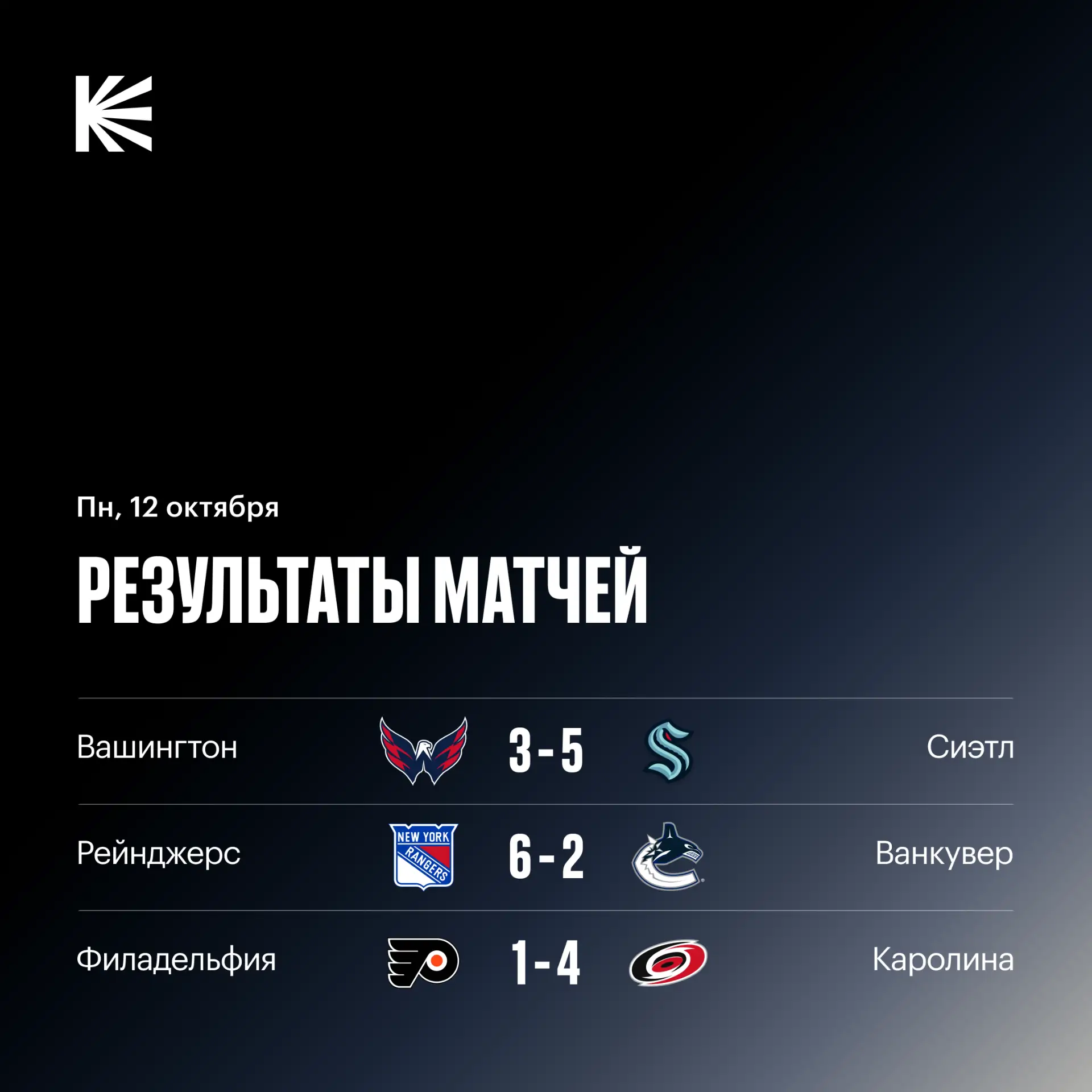 📊 Итоги трех матчей НХЛ