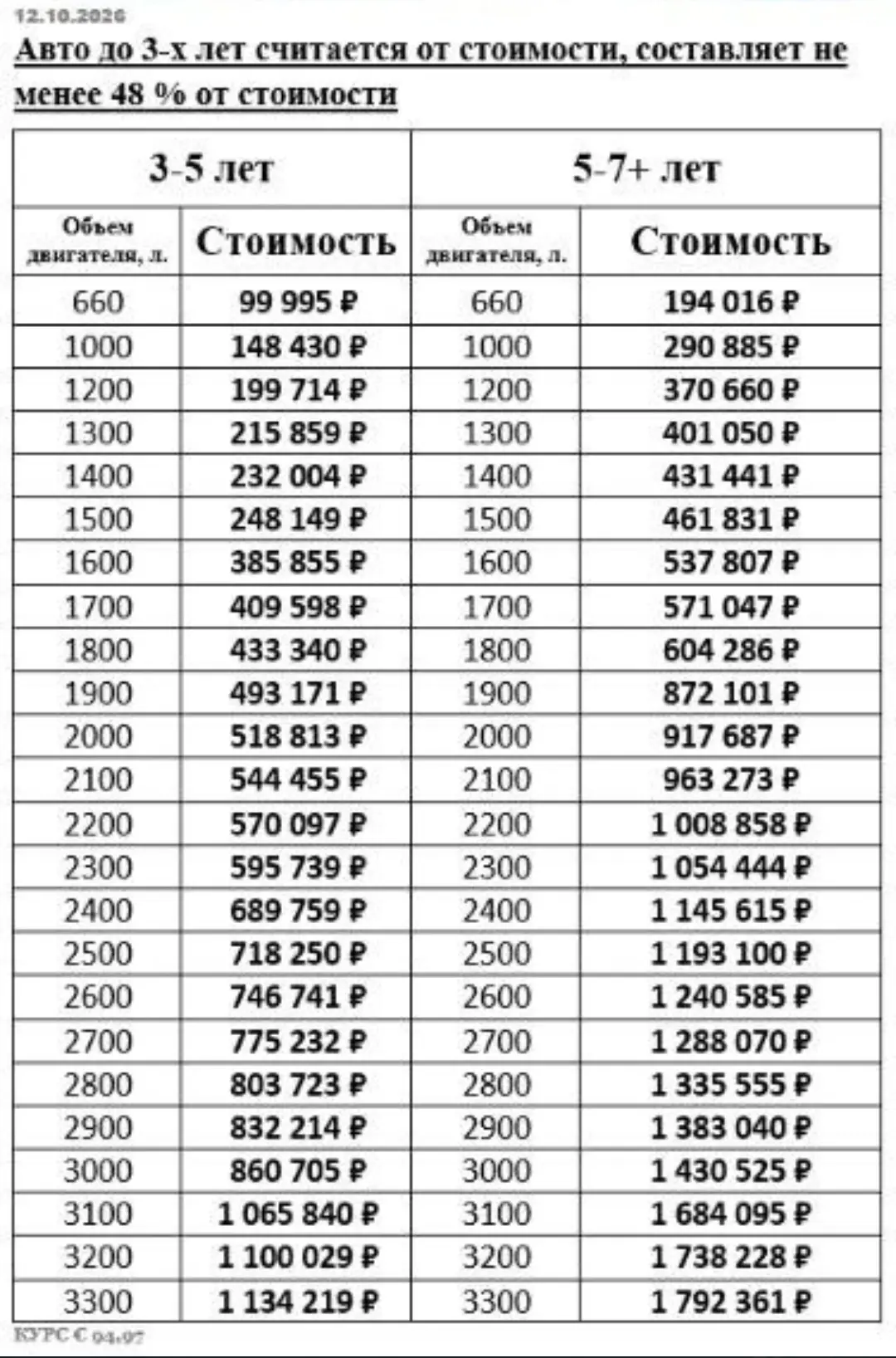 💶НОВАЯ НЕДЕЛЯ-НОВЫЕ ПОШЛИНЫ💰
