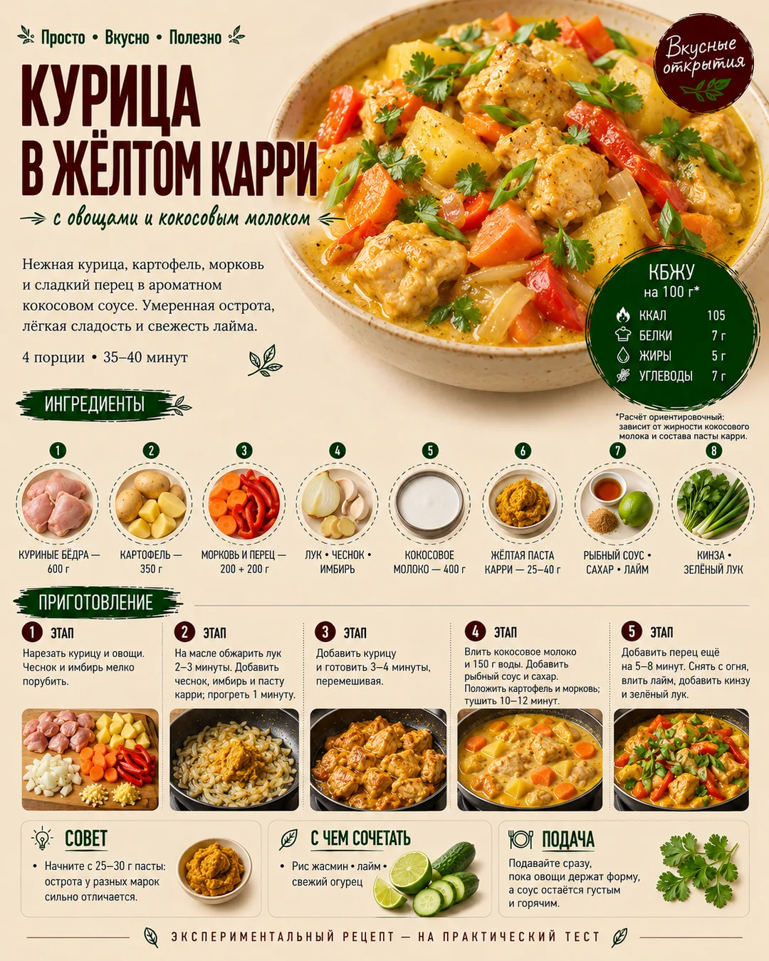 Курица в тайском жёлтом карри с овощами