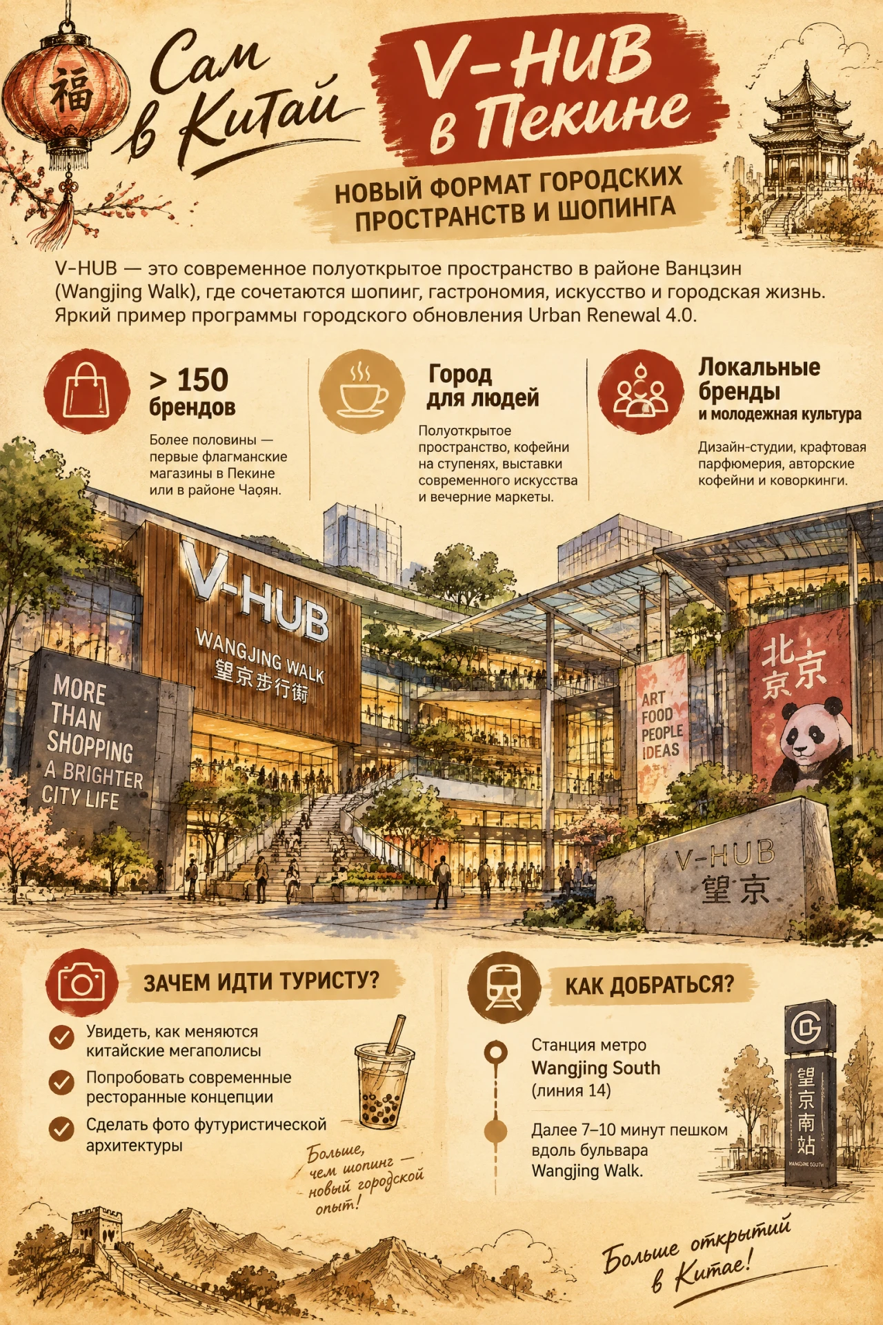 V-HUB в Пекине: новый формат городских пространств и шопинга
