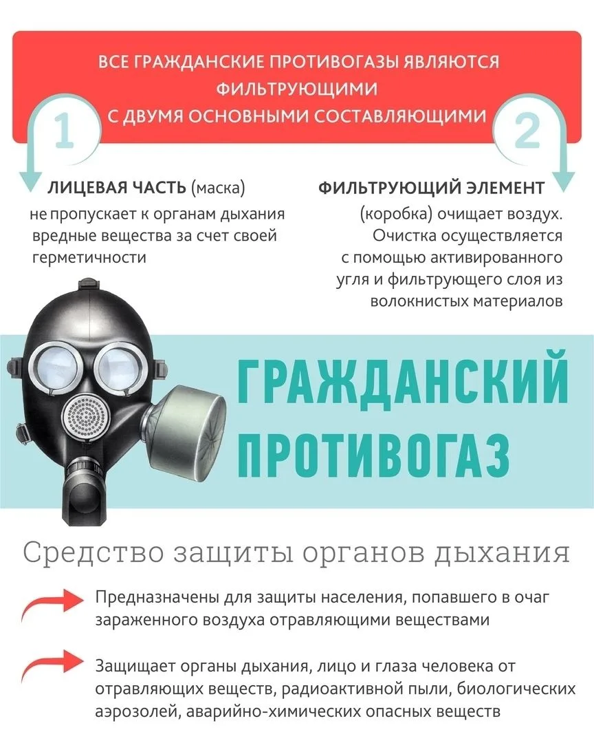 В рамках месячника гражданской обороны напомним про свойства и назначение гражданского ...