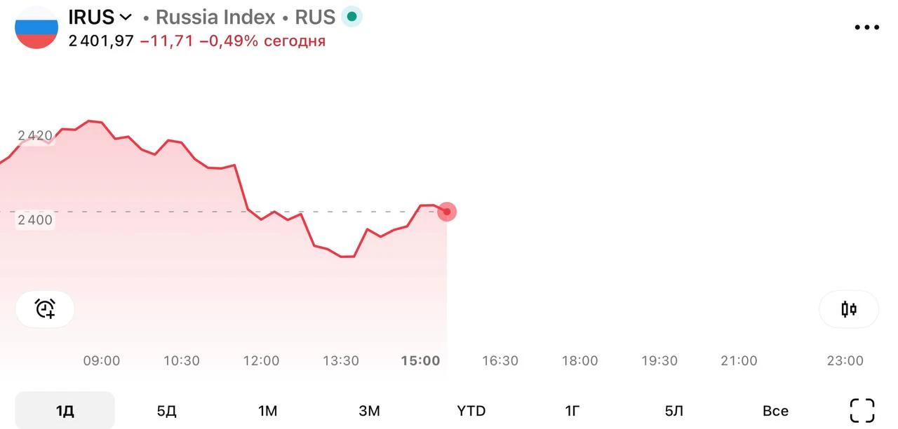 ⚡️️️️️️️️️️️️️️️️️️️️️️️️️️️️️️️️️️️️ 🏦 Рыночный сентимент (IRUS)