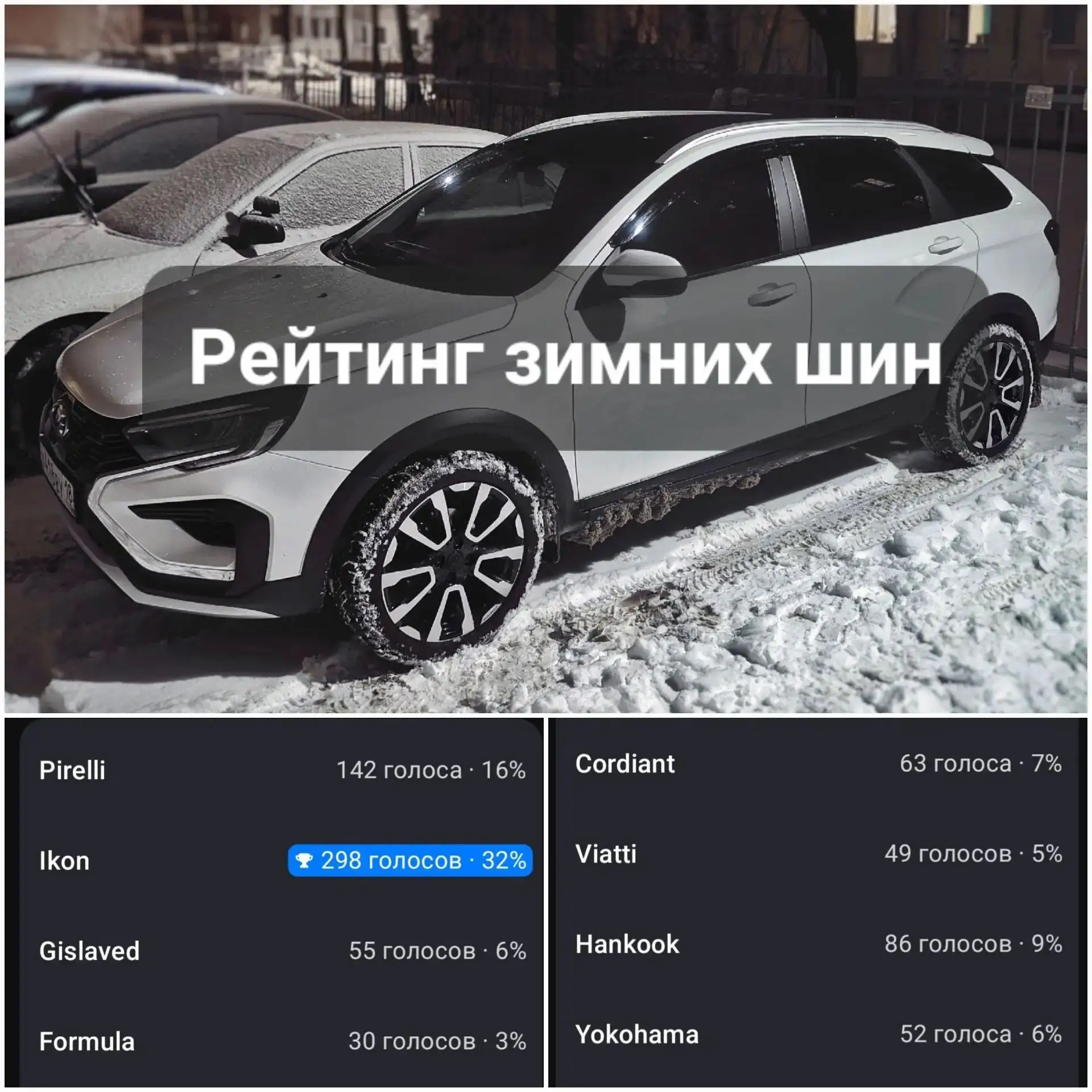 Рейтинг зимних шин