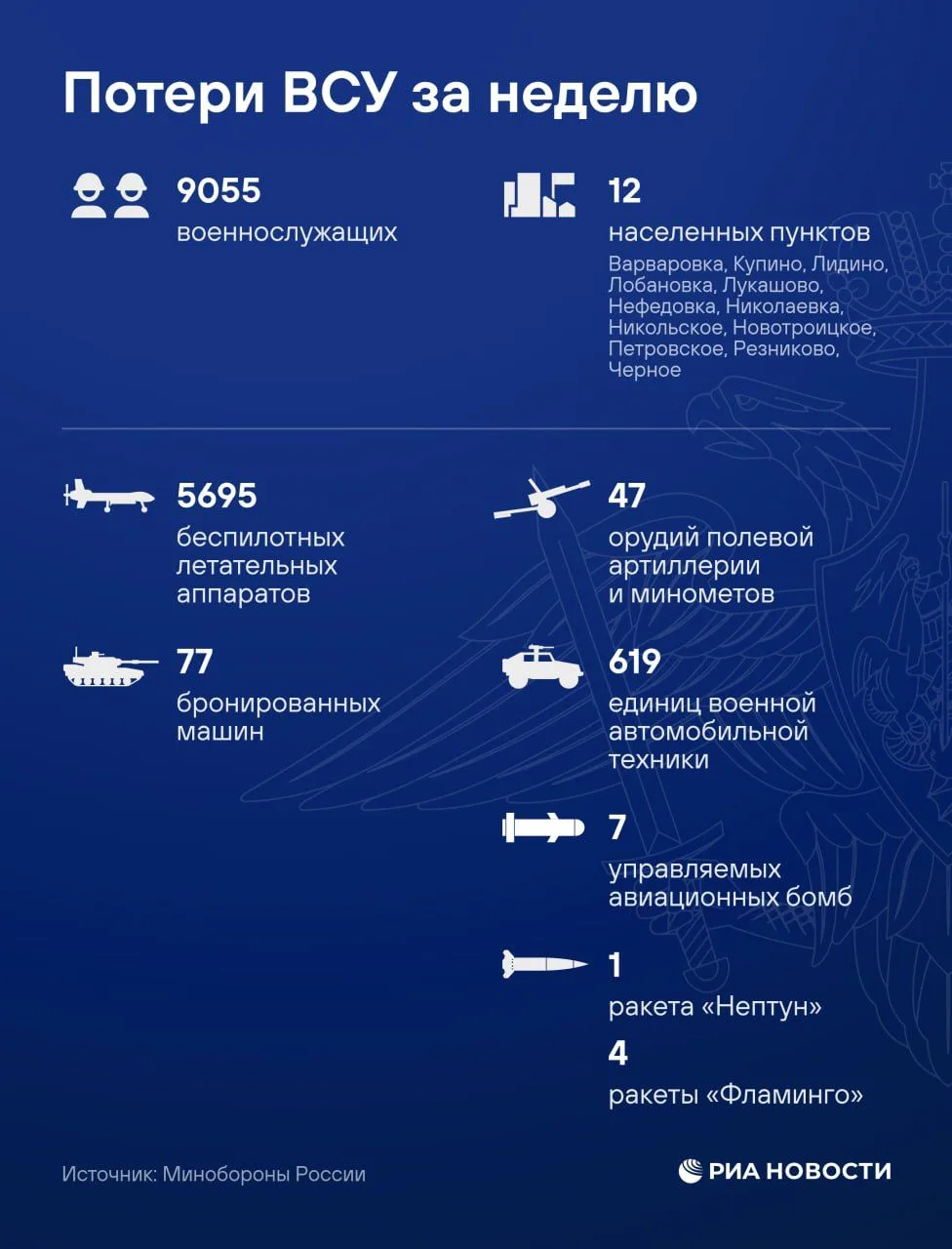 ❗️Российские войска освободили Варваровку и Николаевку в Харьковской области, сообщили ...