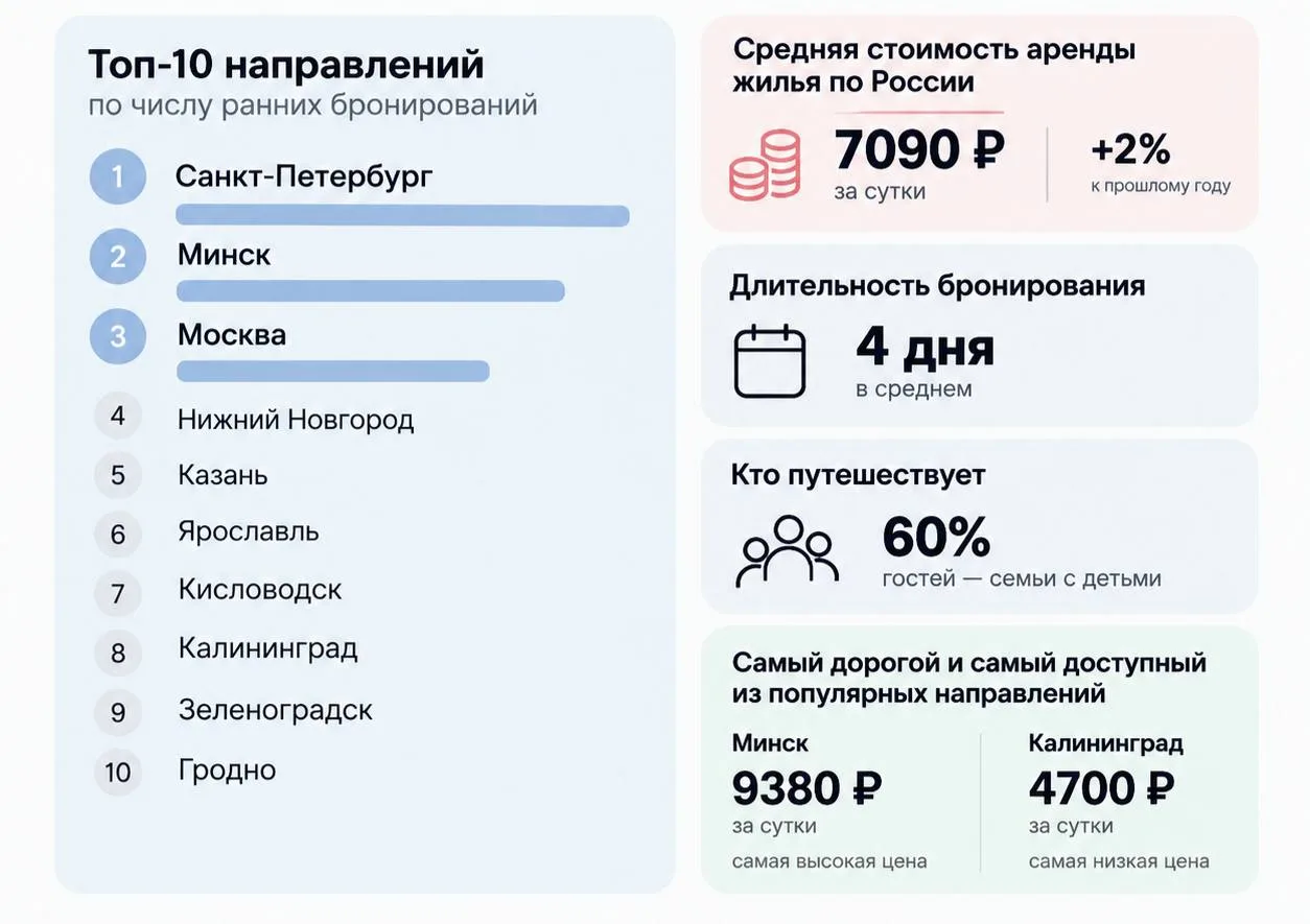 🎄 Минск впервые опередил Москву по популярности у туристов на Новый год 2027.