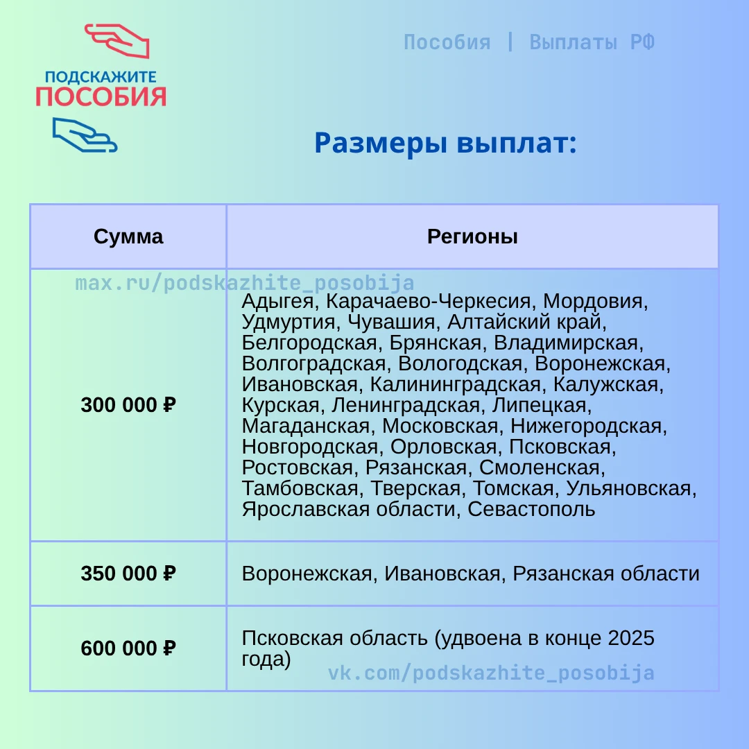 ❗️ Выплаты молодым семьям за третьего ребёнка: 33 региона уже платят