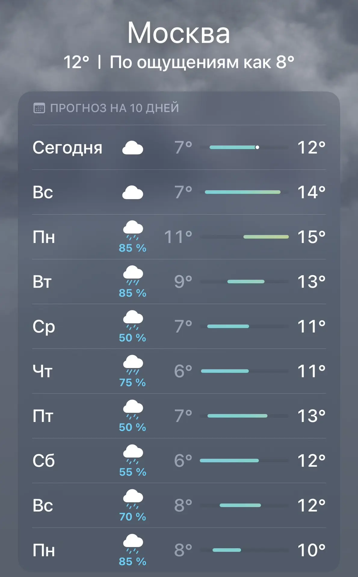 ⚠️ Ливни накроют Москву на всю следующую неделю — синоптики.