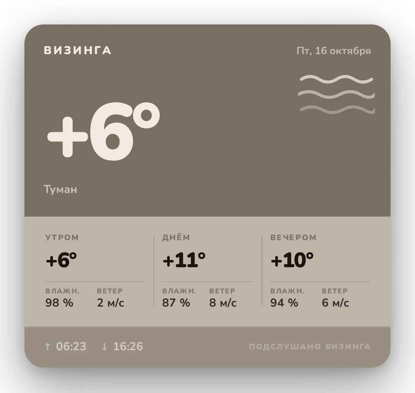 Погода на сегодня в Визинга