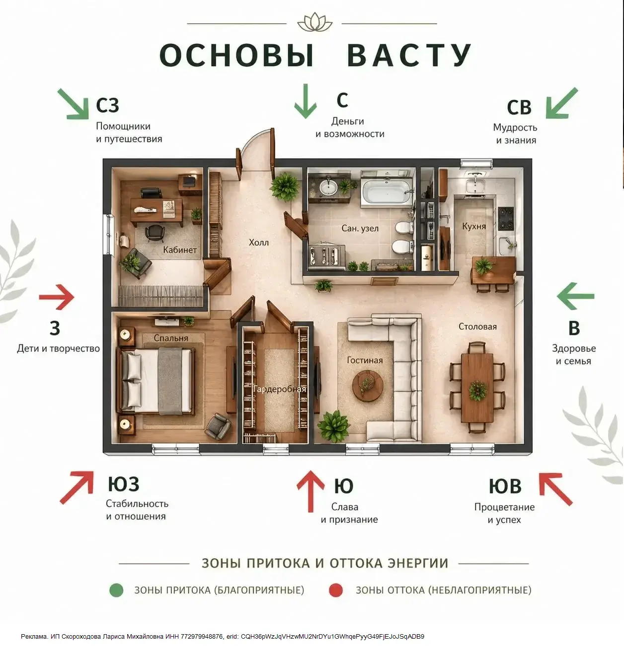 🏘 Пространство дома поддерживает вас или забирает ресурс?