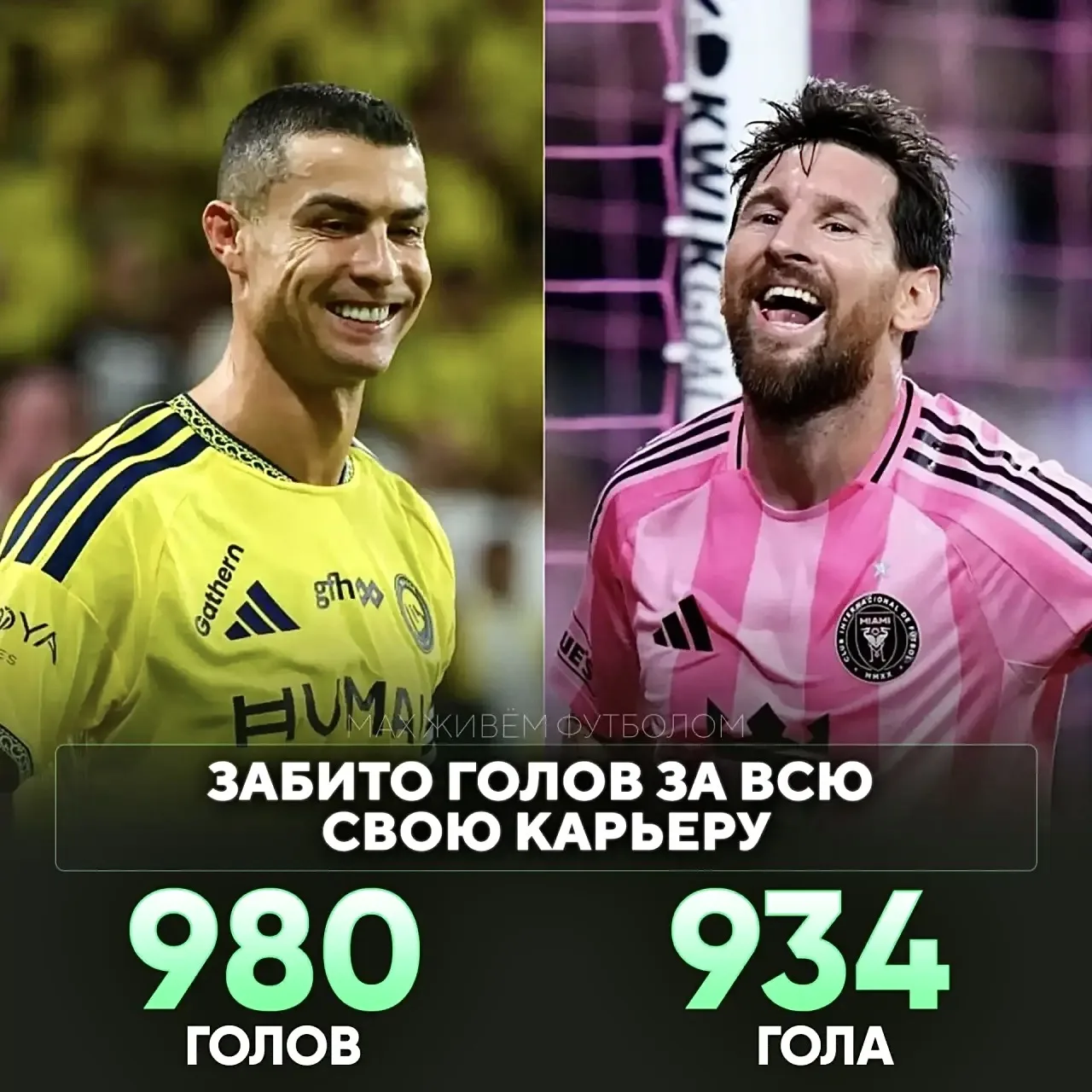 🥇 Роналду и Месси всё ближе и ближе к 1000 голов в карьере: Роналду осталось забить 20...