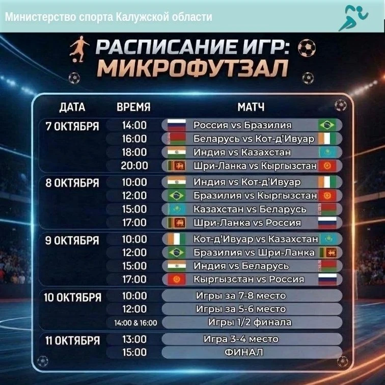 🏆 Чемпионат мира по микрофутзалу стартовал в Дворце спорта «Центральный»