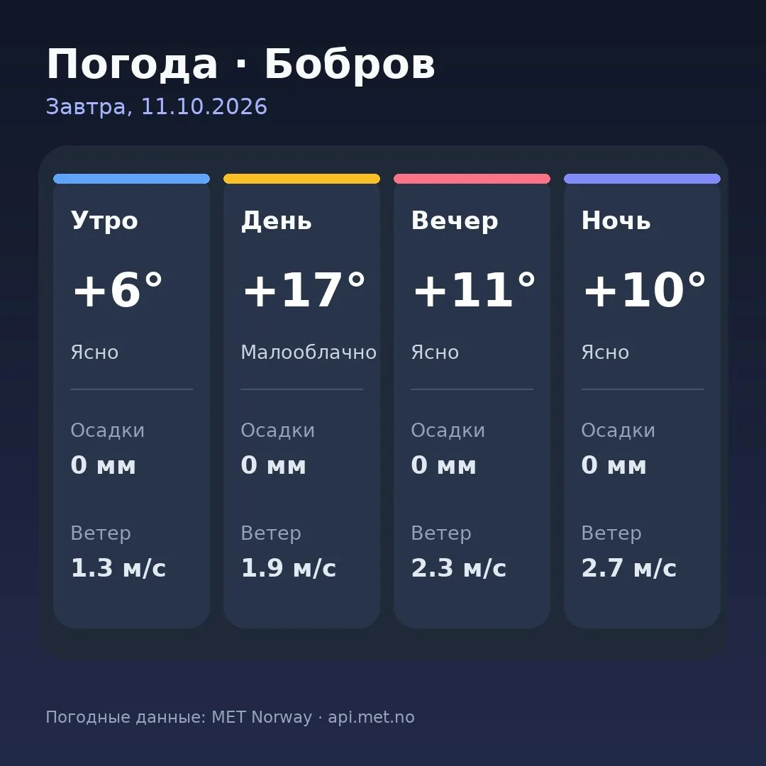 🥱 Доброе утро, Бобров!