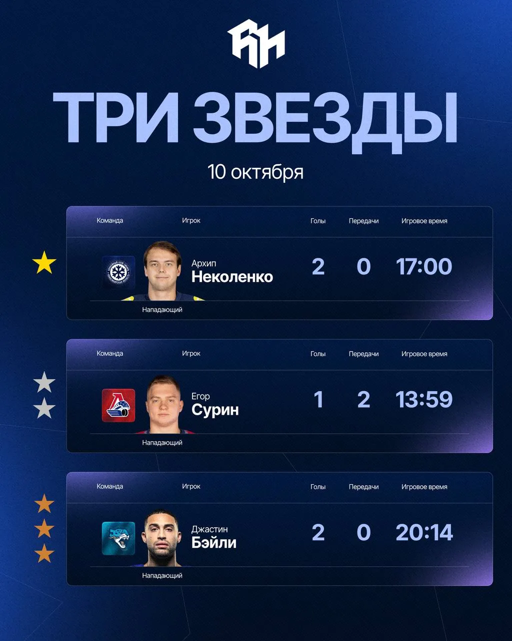 ⭐️ 3 звезды игрового дня