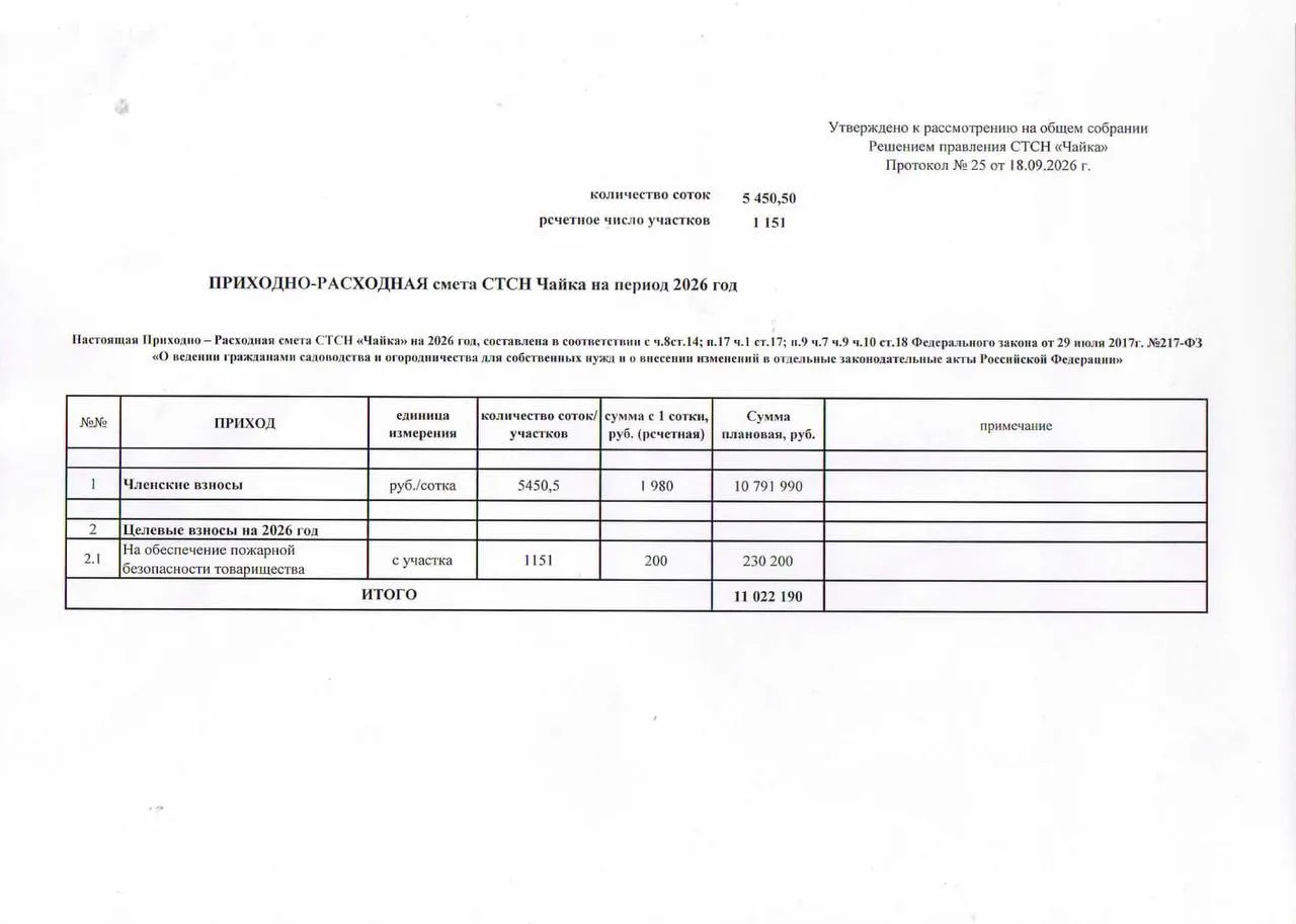 Вопрос 15, 12, 14.1