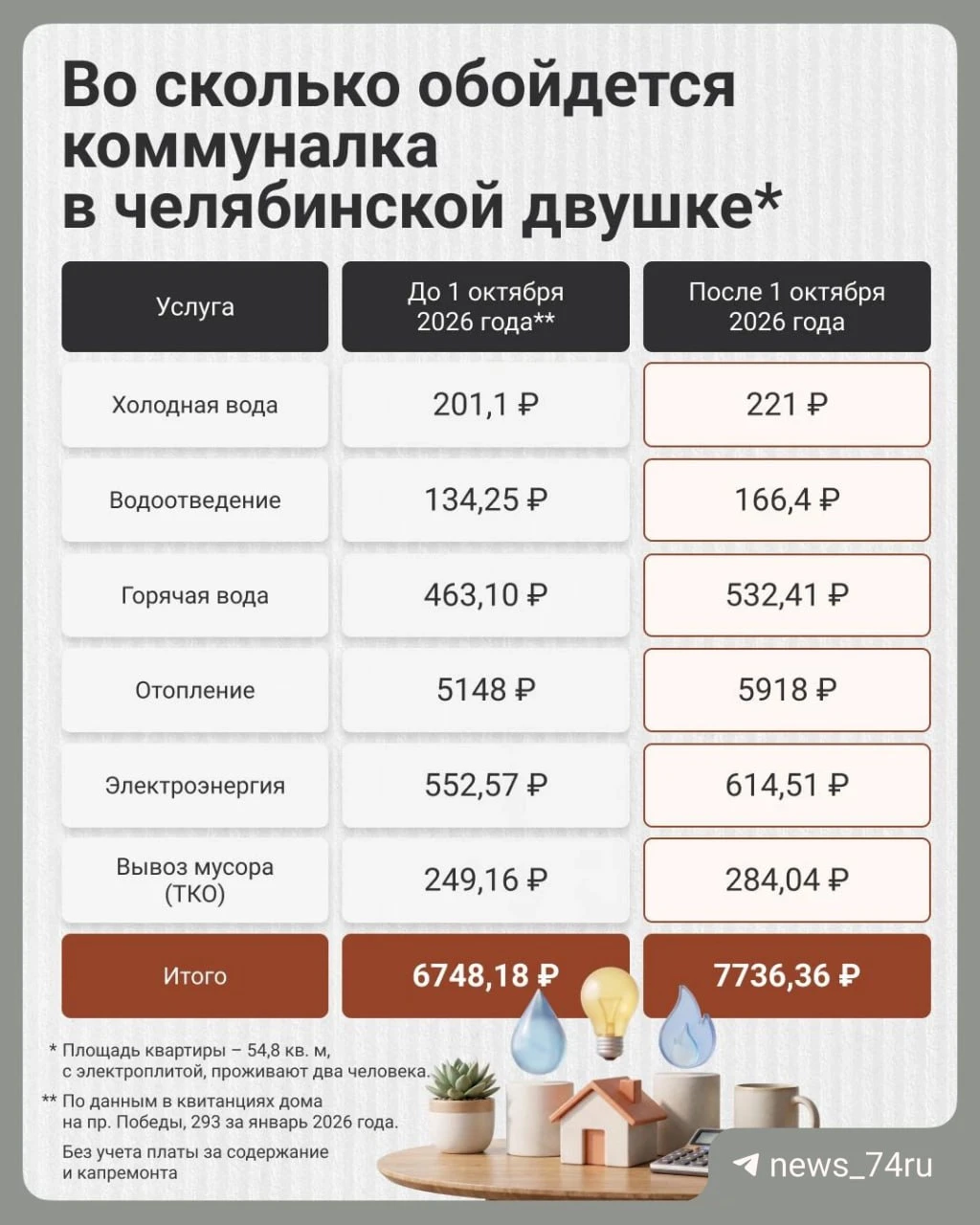 Высокие тарифы ЖКХ возмутили даже депутатов Госдумы