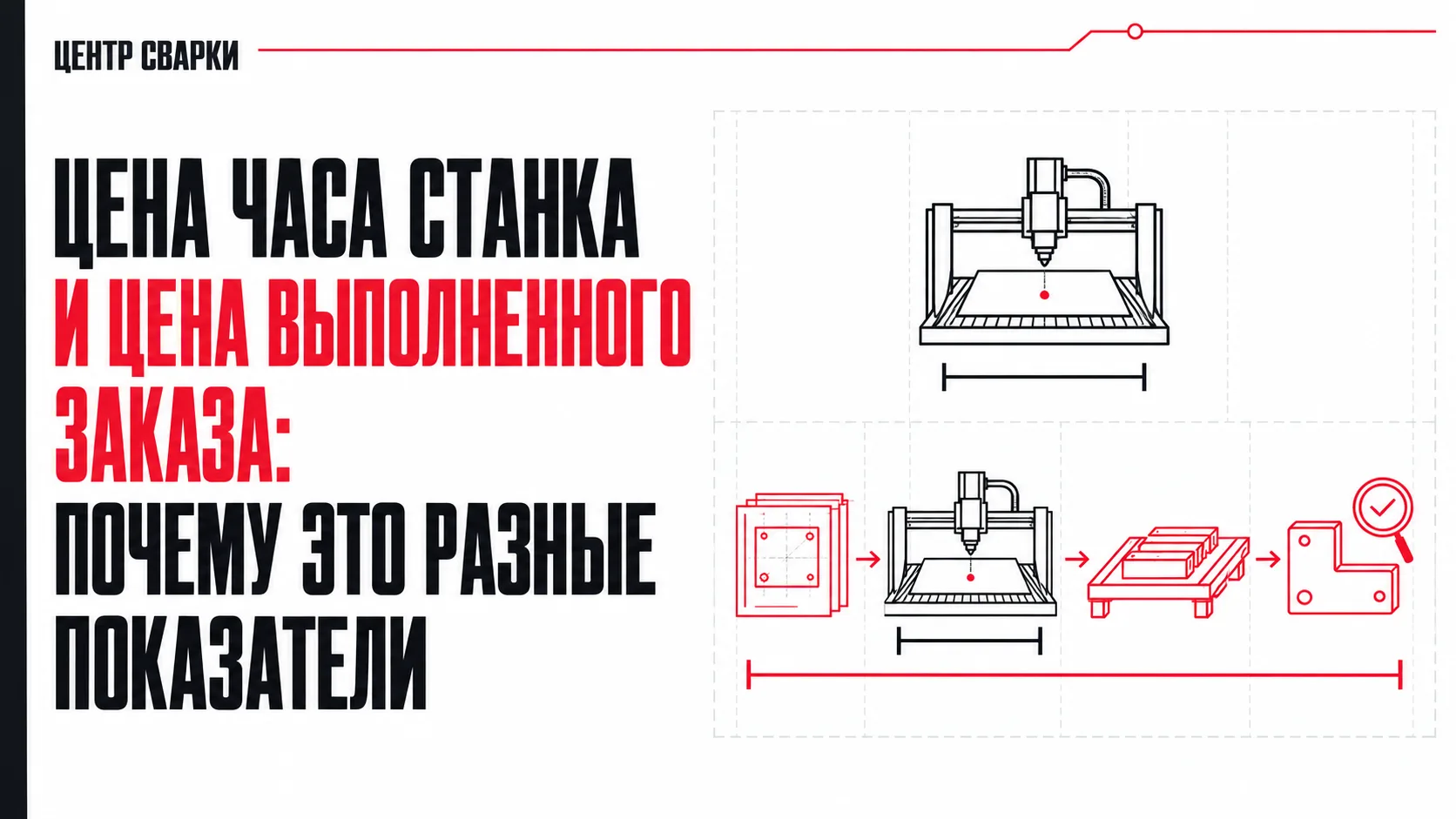 Два заказа режутся одинаковое время. Затраты тоже одинаковые?