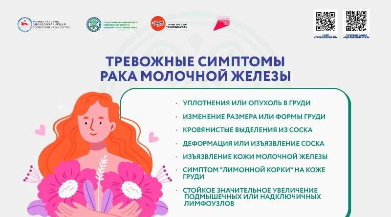 Рак молочной железы: причины и профилактика