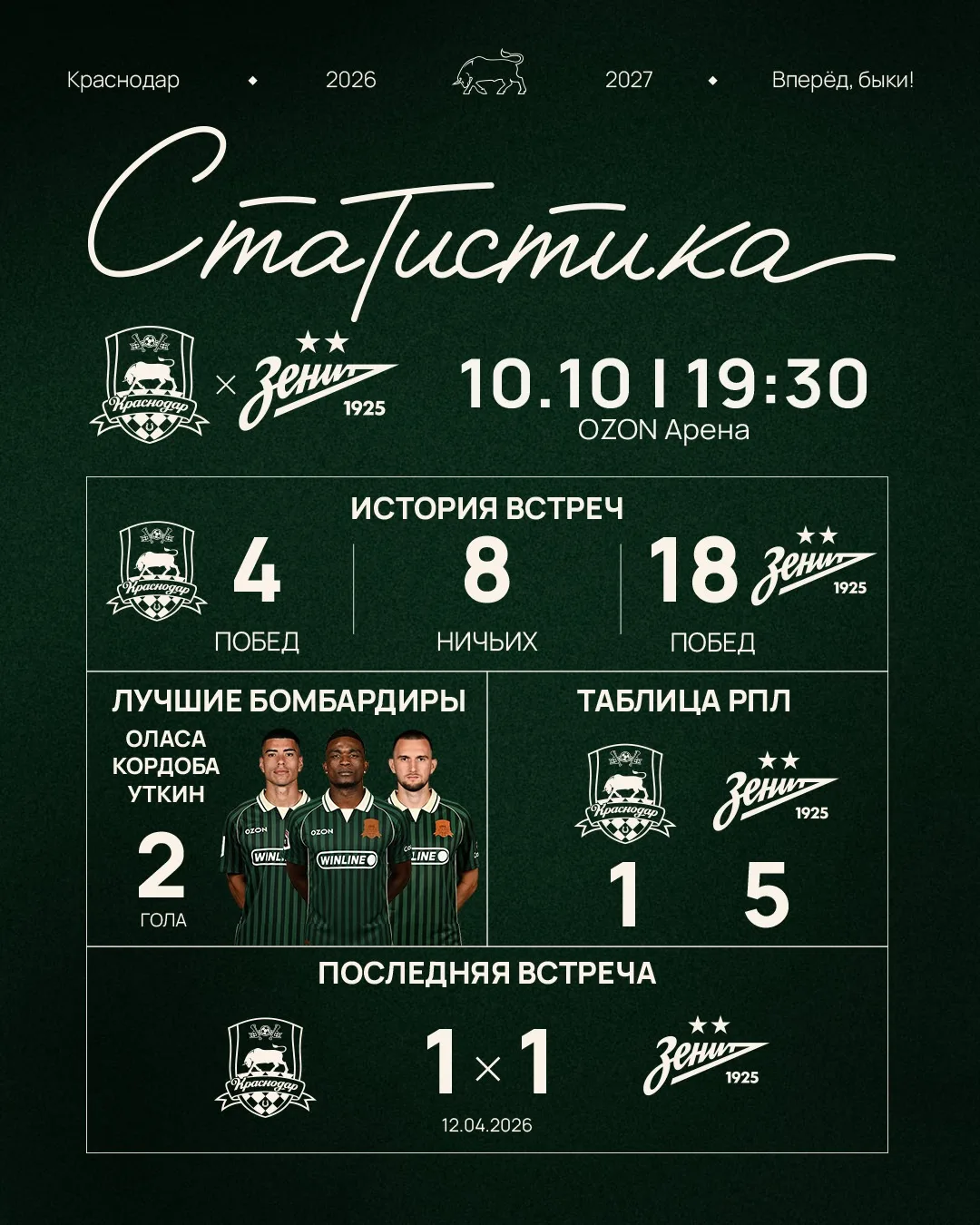 Завтра играем важнейший матч 👊🏻 В турнирной таблице нас и «Зенит» разделяют всего три...