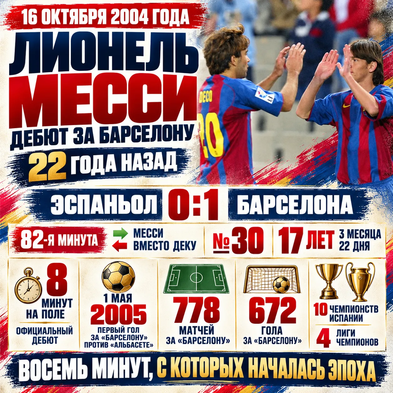 ⚽️ 1 мая 2005-го. Совсем ещё юный Лео Месси забивает свой первый гол за «Барсу»