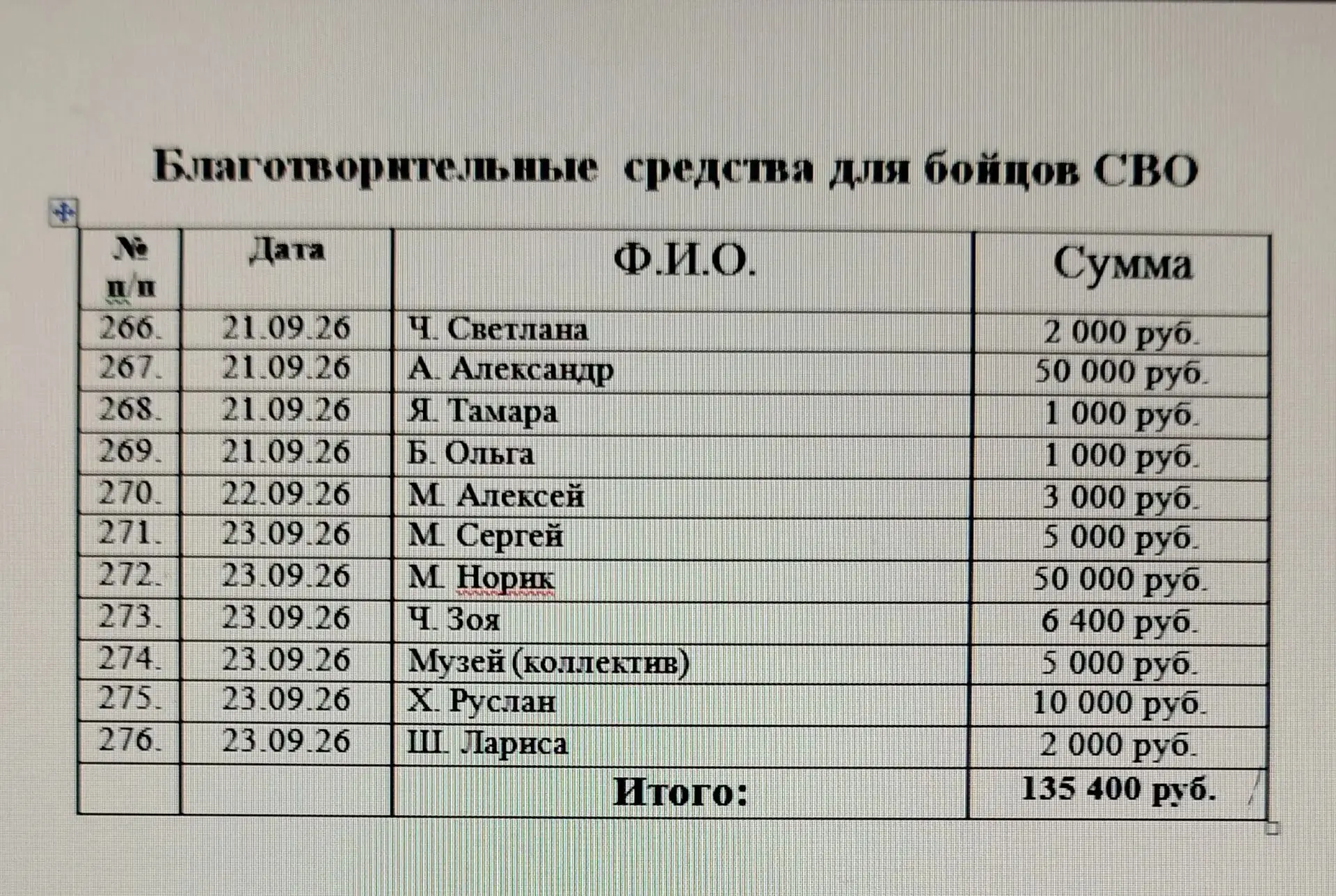 Информация инициативной группы "Масксети с.Беково"