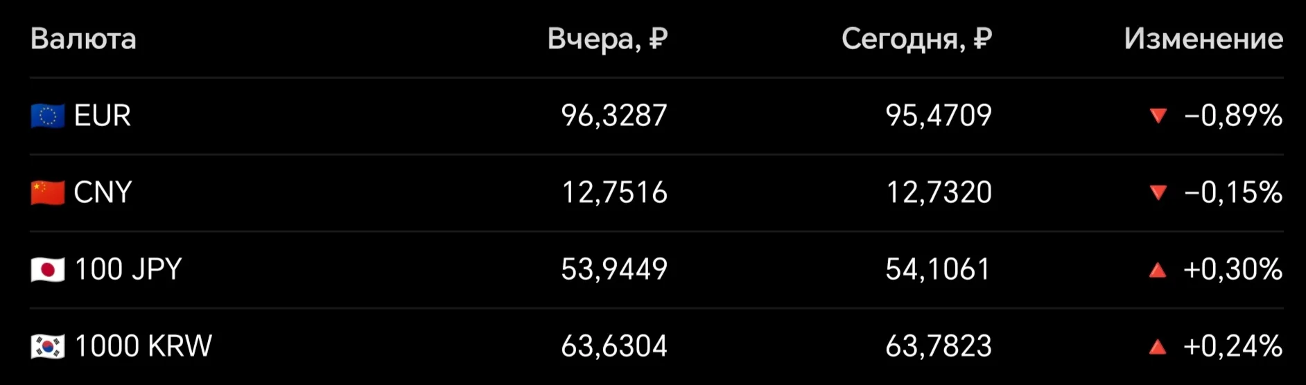 Добрый день, Друзья! 🤝