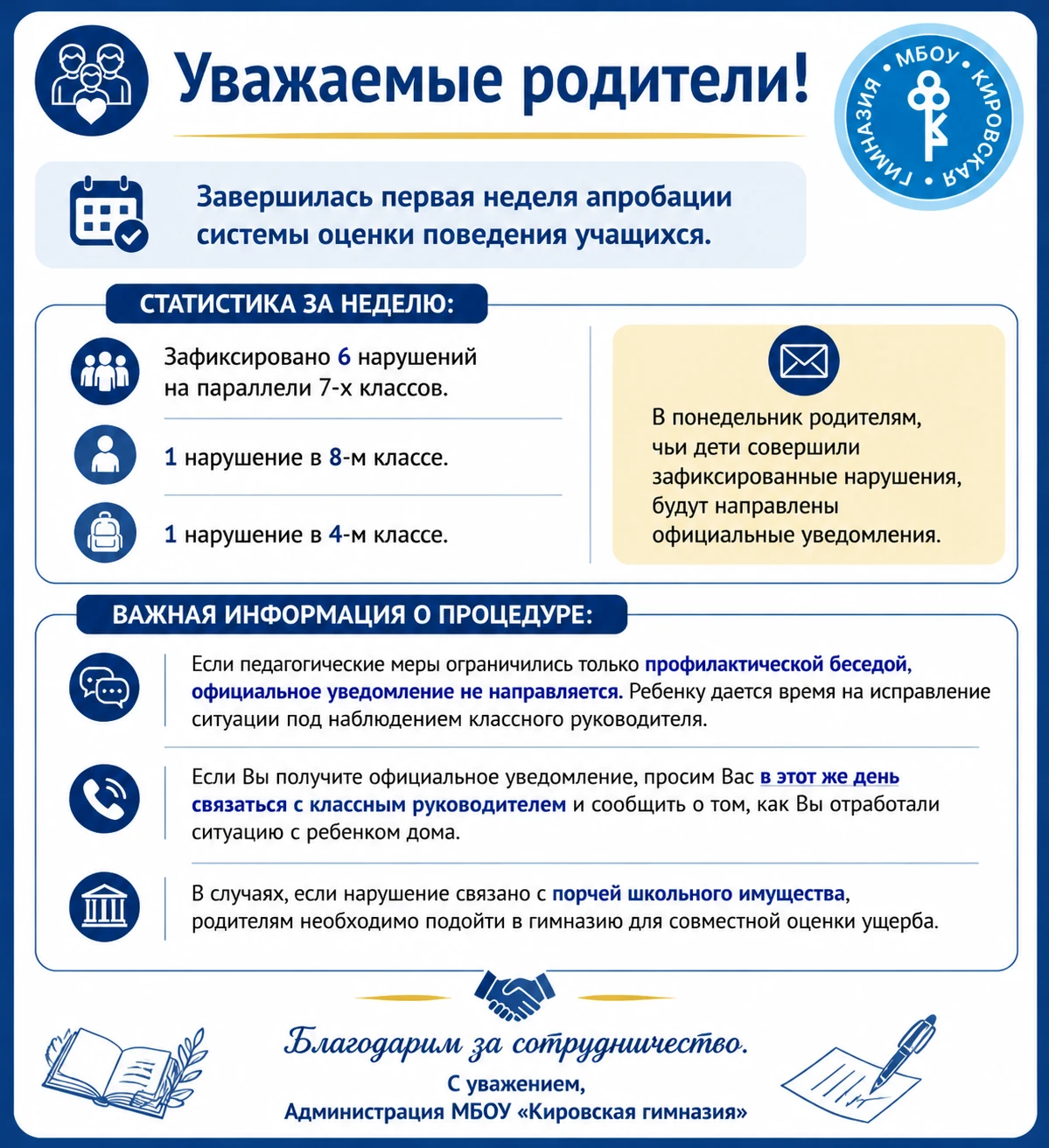 ##АПРОБАЦИЯ МОДЕЛИ ОЦЕНКИ ПОВЕДЕНИЯ