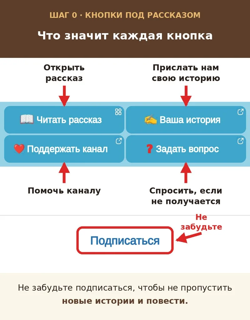 📖 Как читать рассказы и повести — по шагам, смотрите картинки