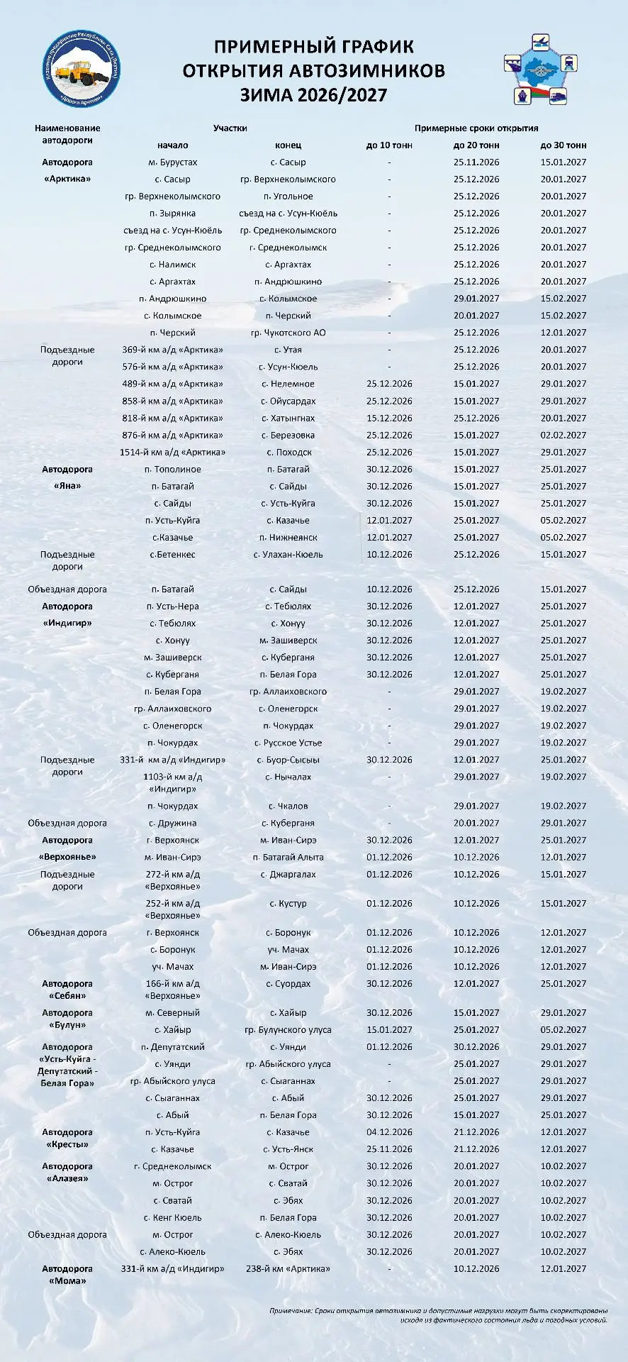 🚗❄️ Стал известен примерный график открытия автозимников в Якутии на зиму 2026/2027