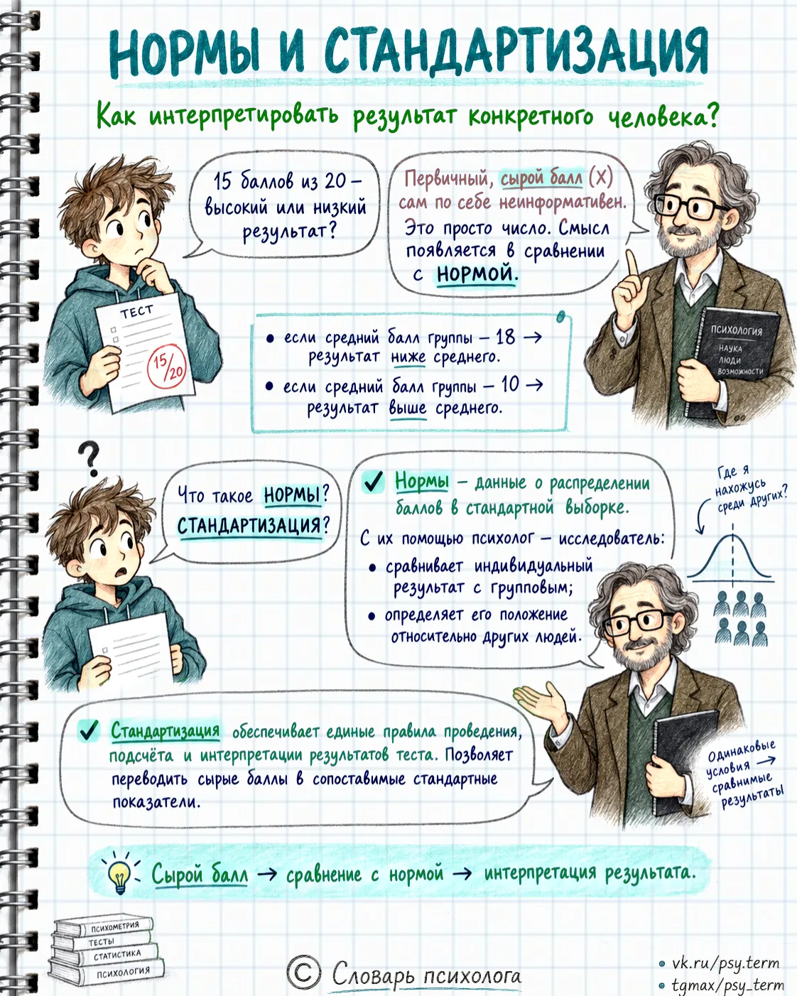 #n_term, #s_term
