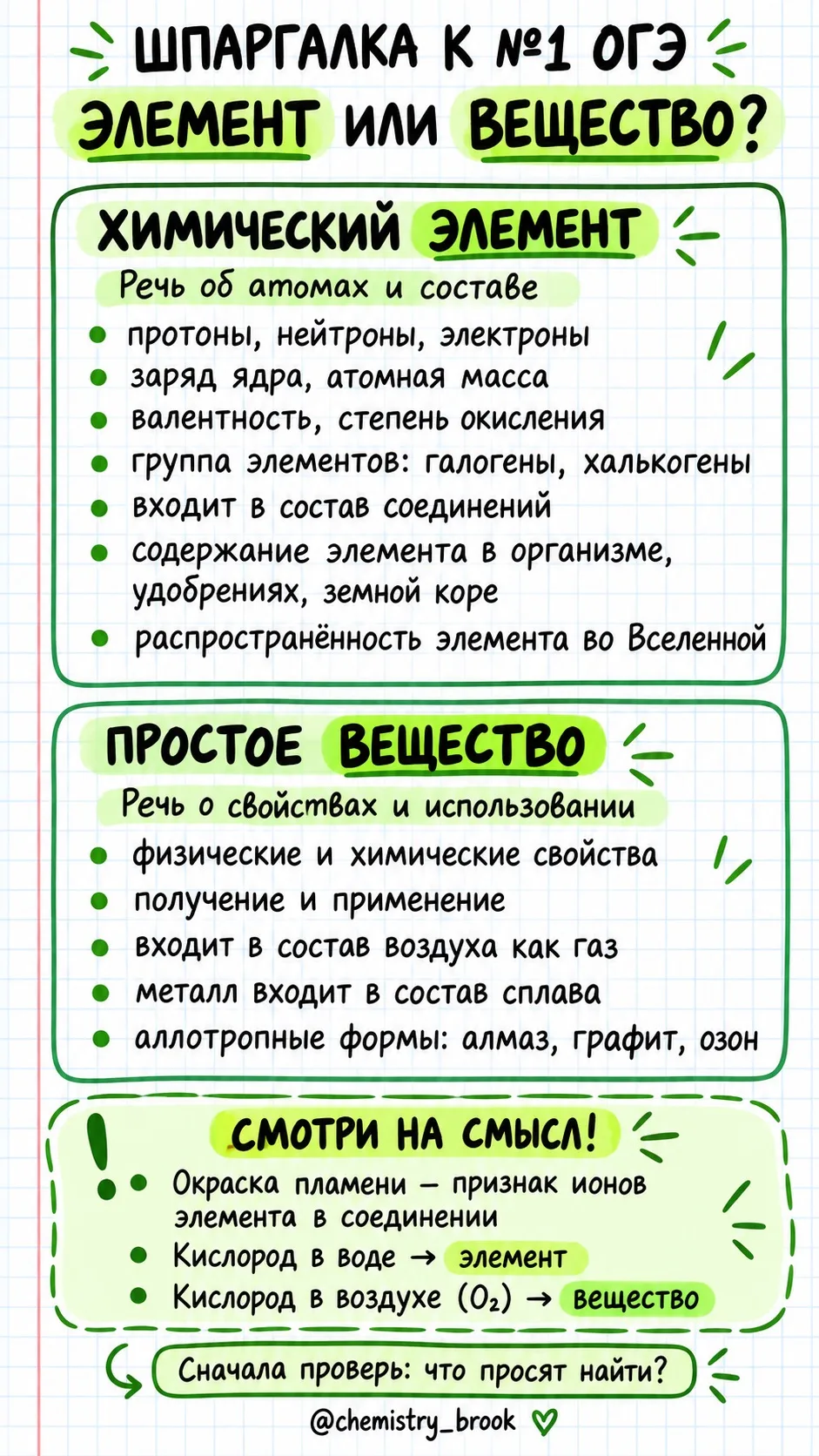 Ловите разбор и шпаргалку #огэбезпаники #ловушкиогэ #химияогэ