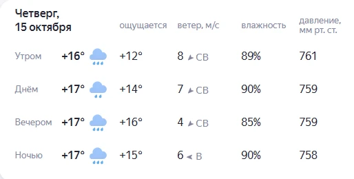 Прогноз погоды на завтра.